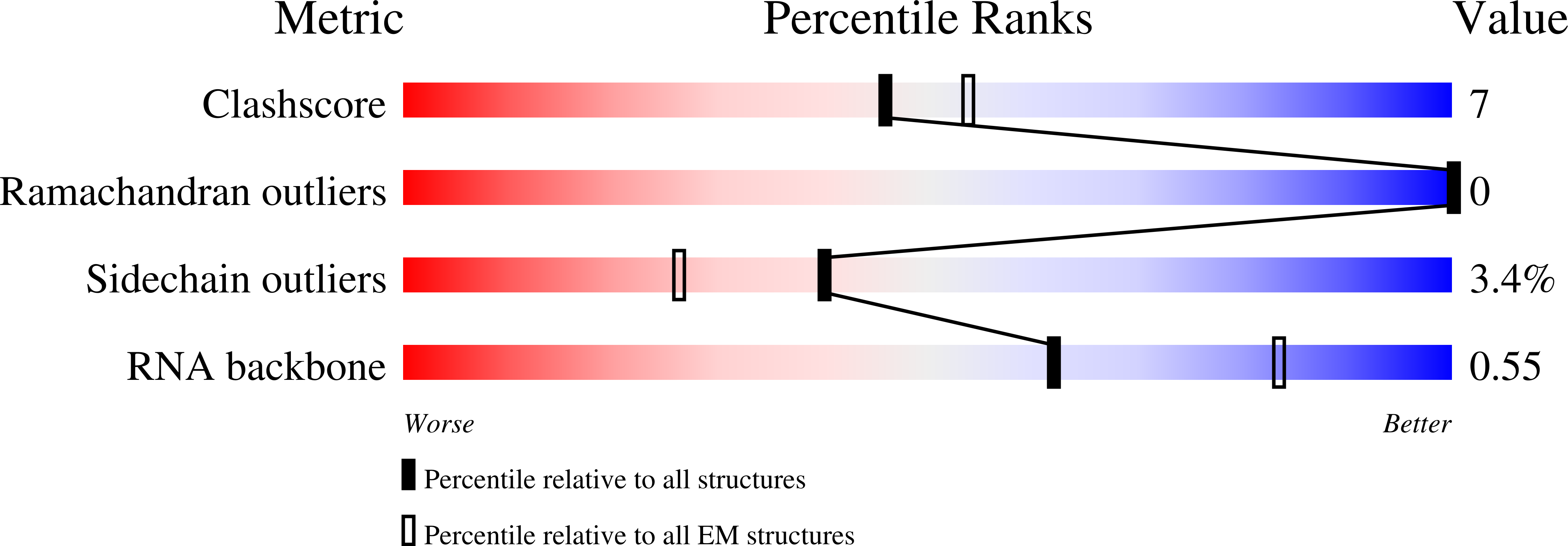 8R3K validation report