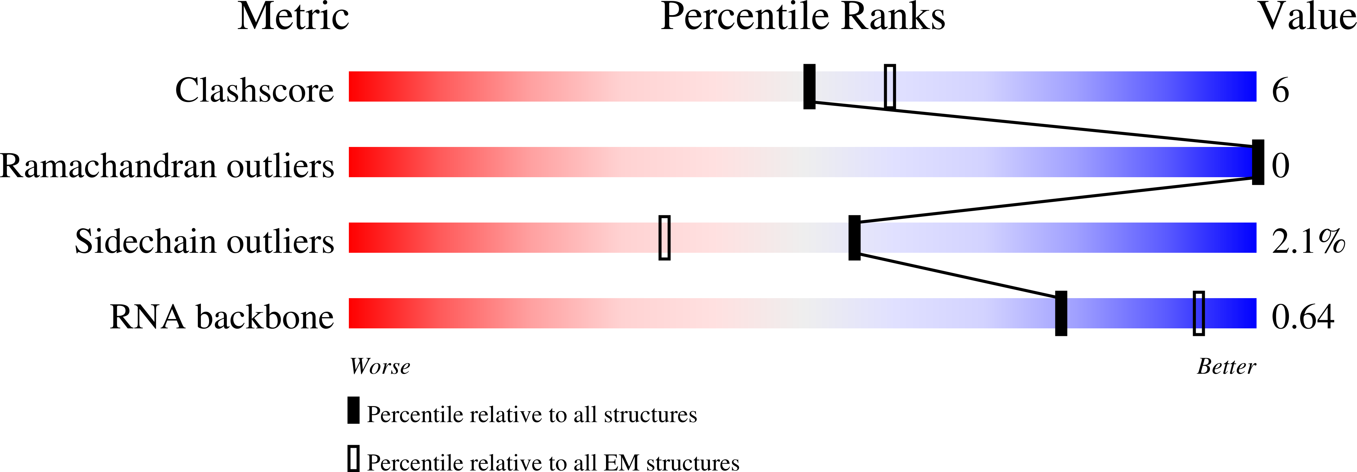 8R3L validation report
