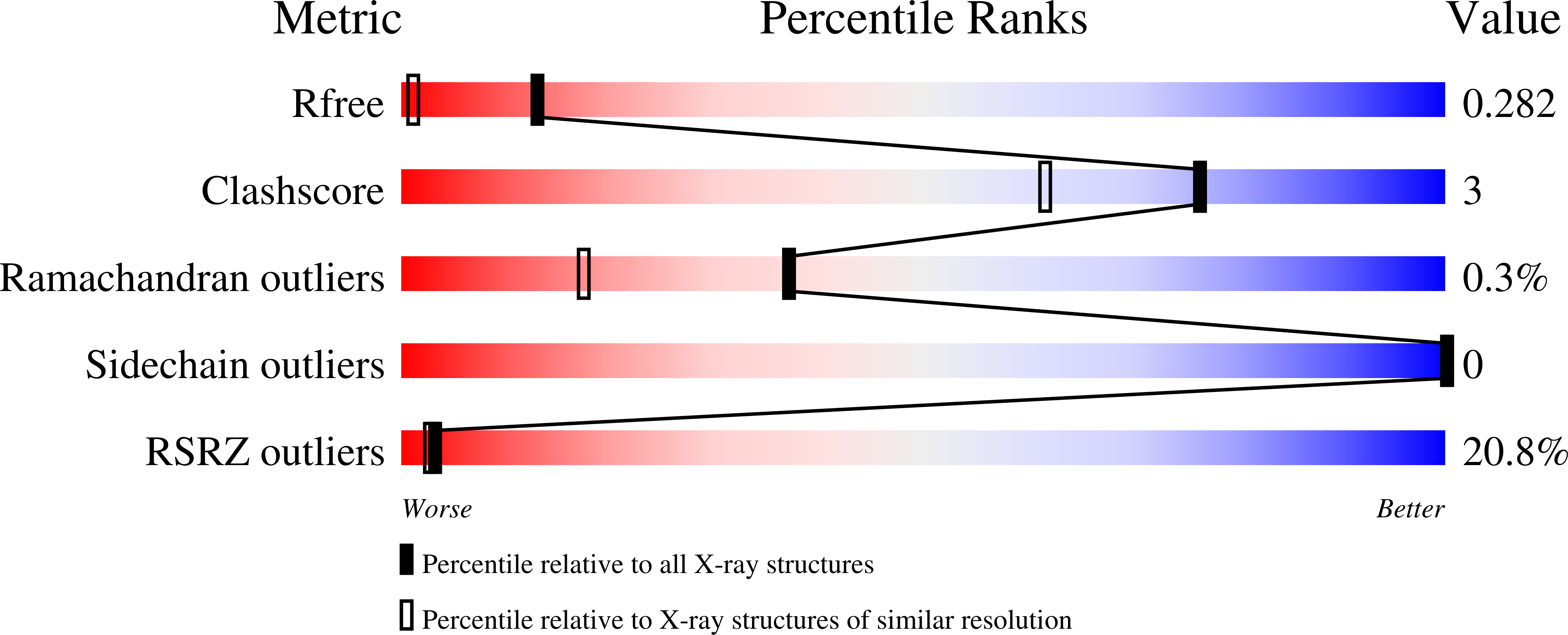 8R3N validation report