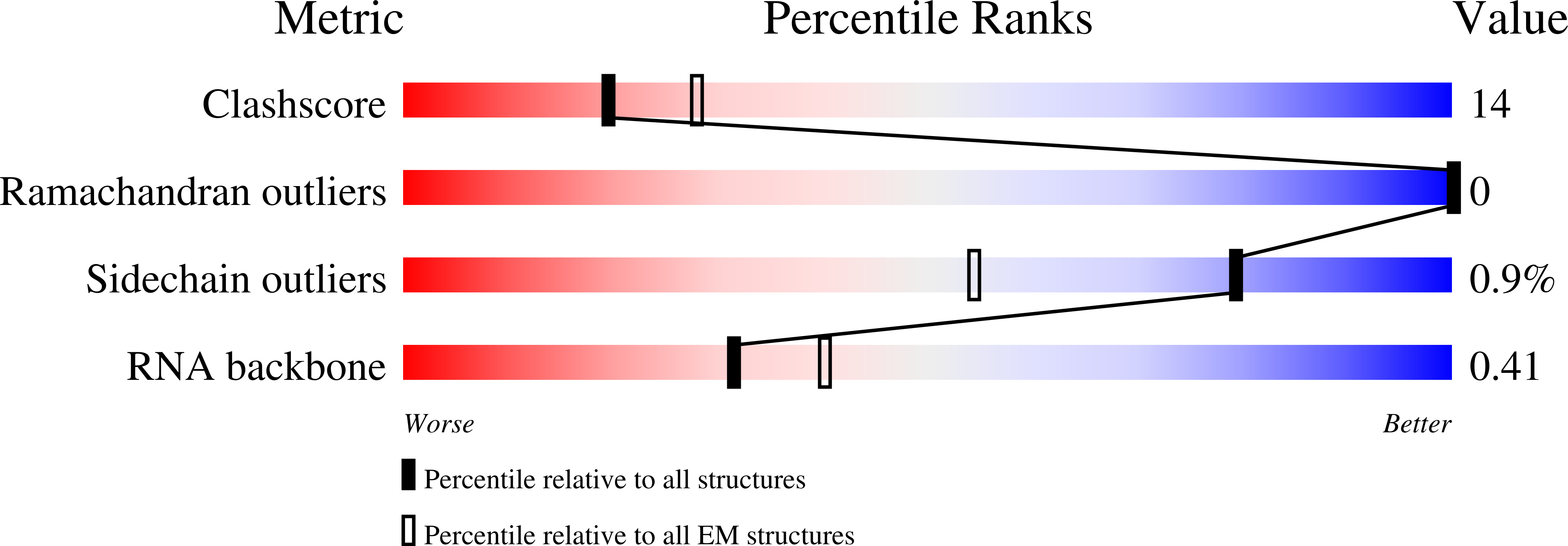 8R3Z validation report