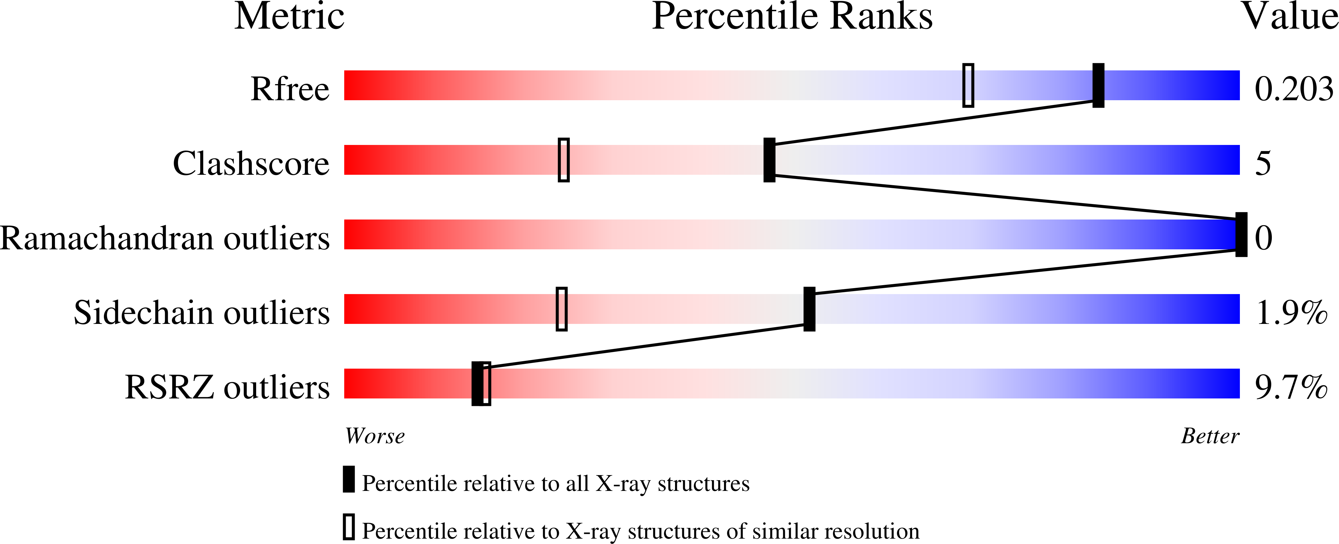 8R44 validation report