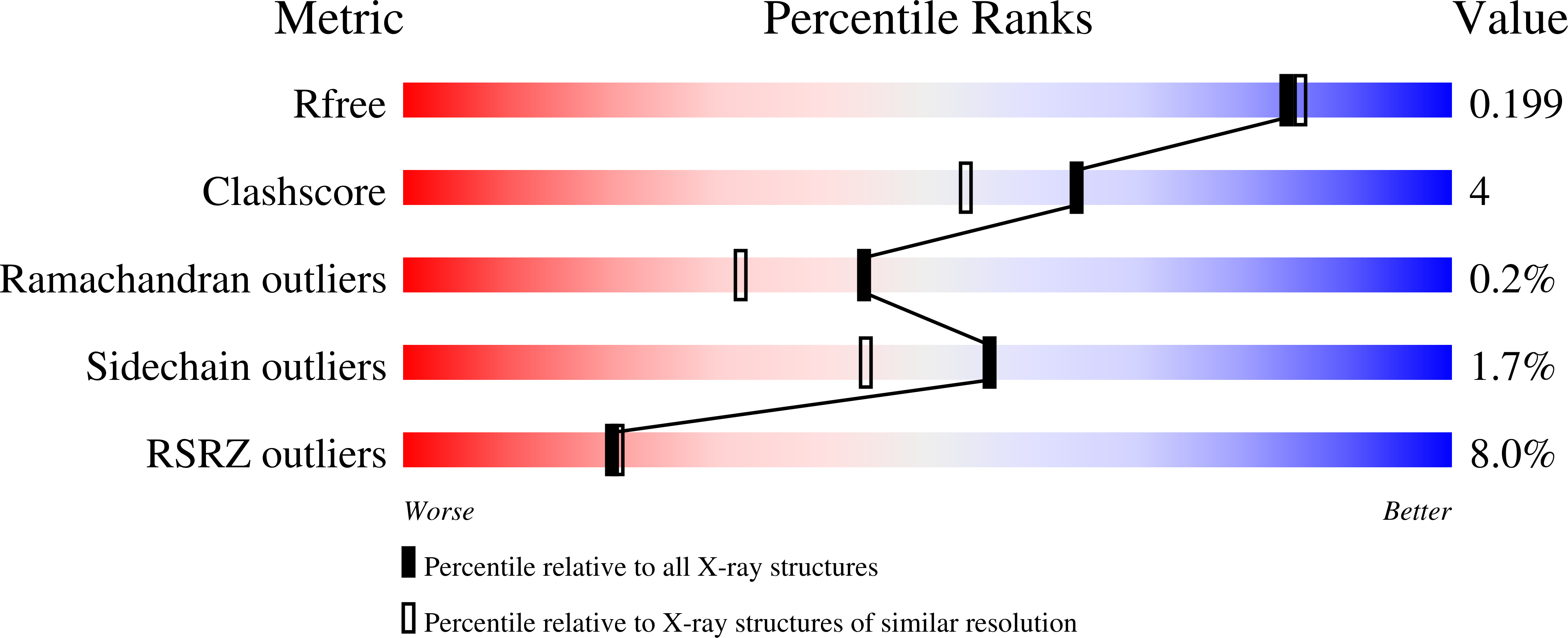 8R45 validation report