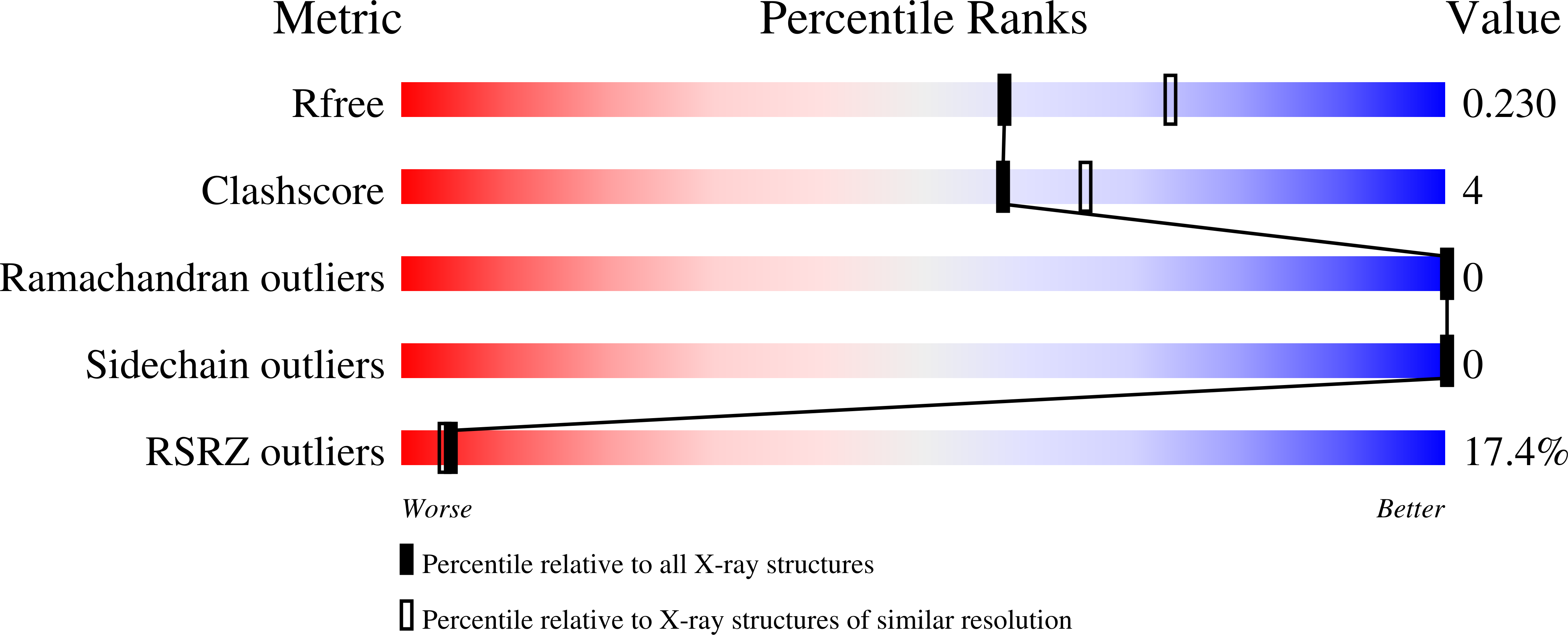 8R4N validation report
