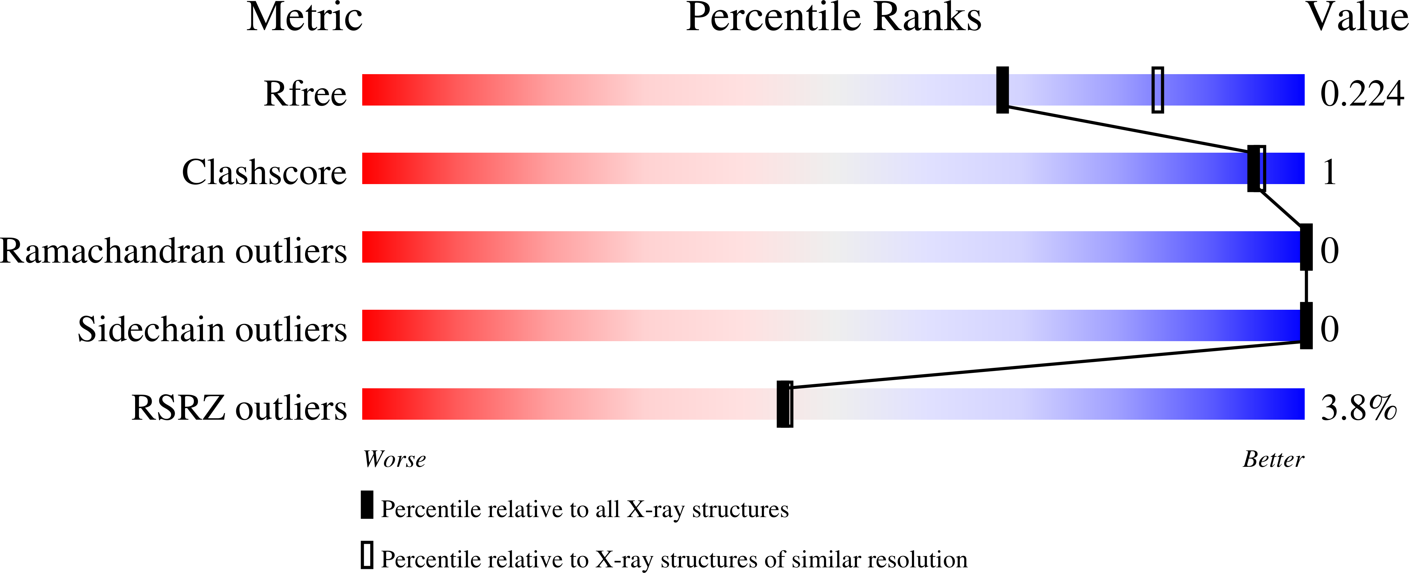 8R66 validation report