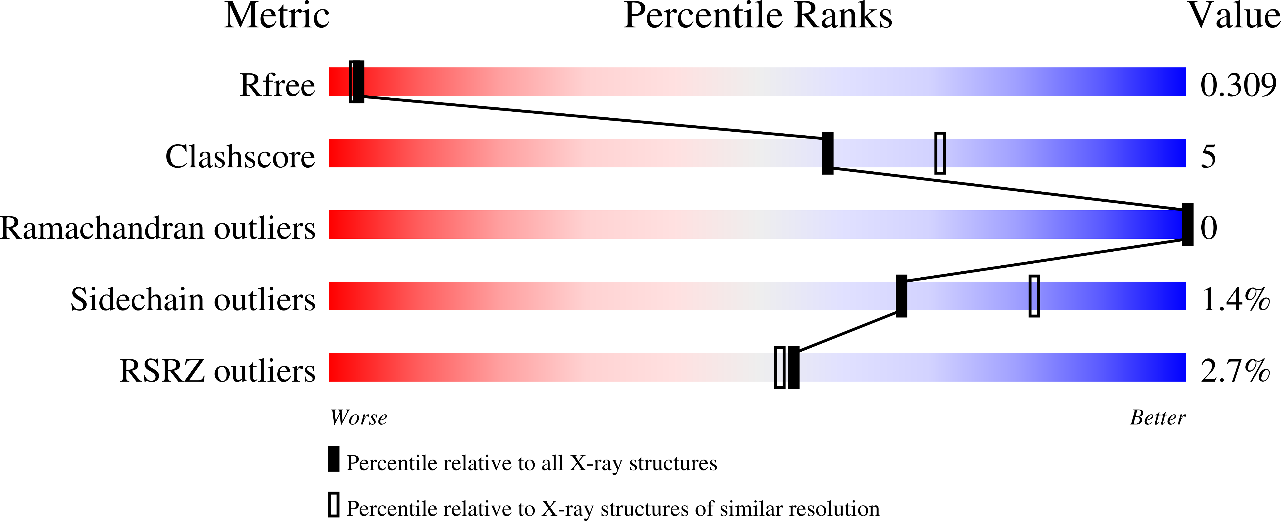 8R6A validation report