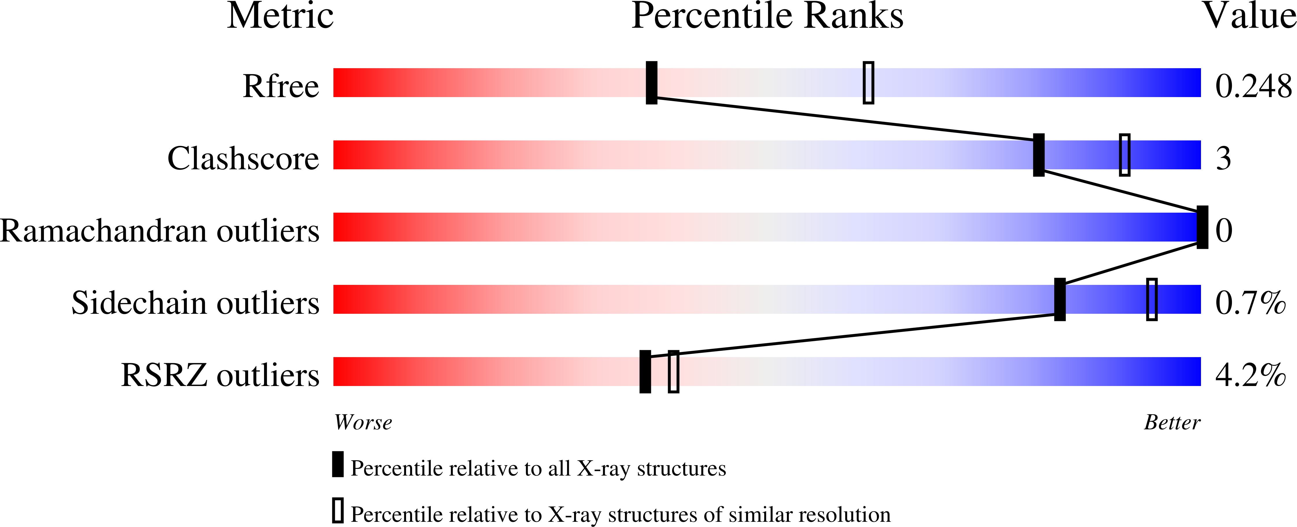 8R6B validation report