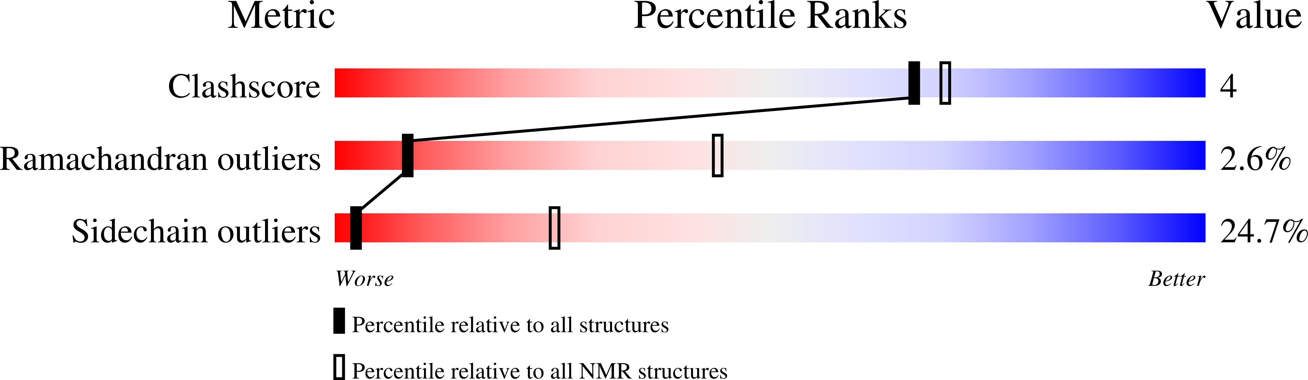 8R6T validation report