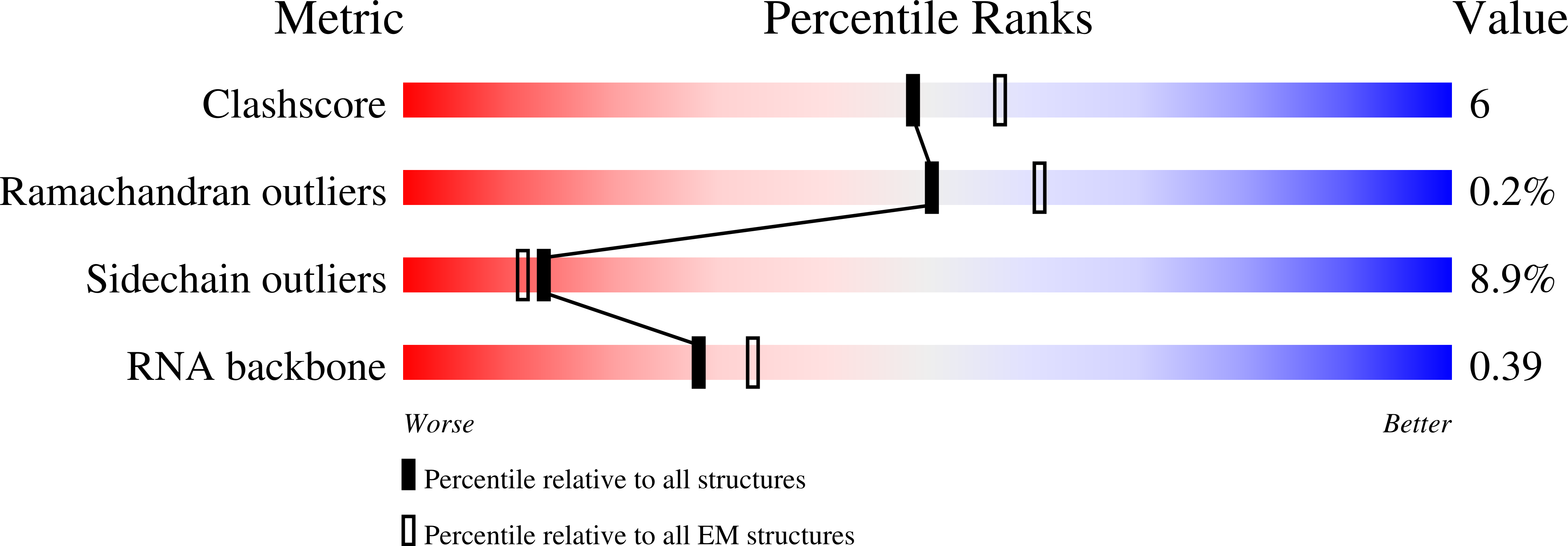 8R6W validation report