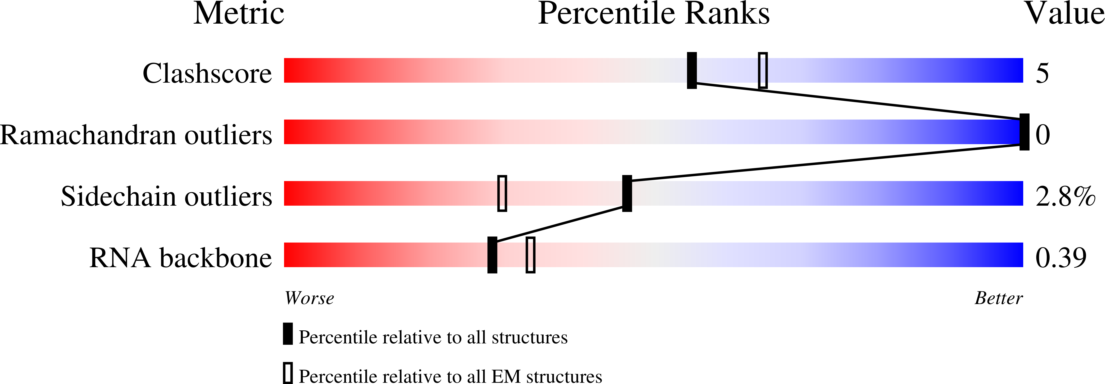 8R6Y validation report