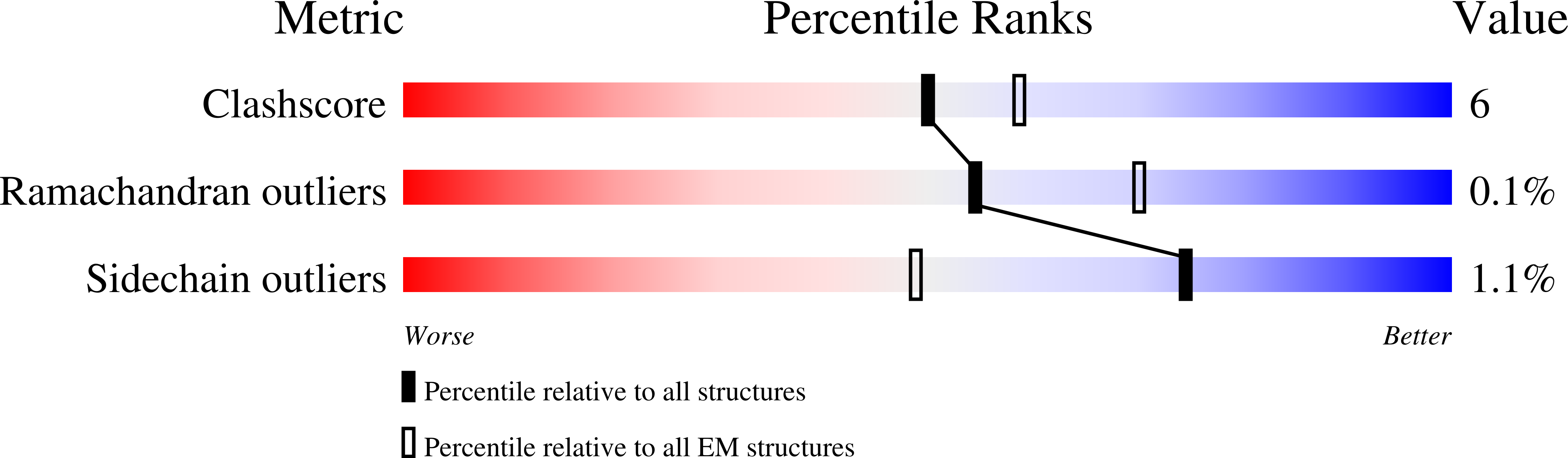 8R7H validation report