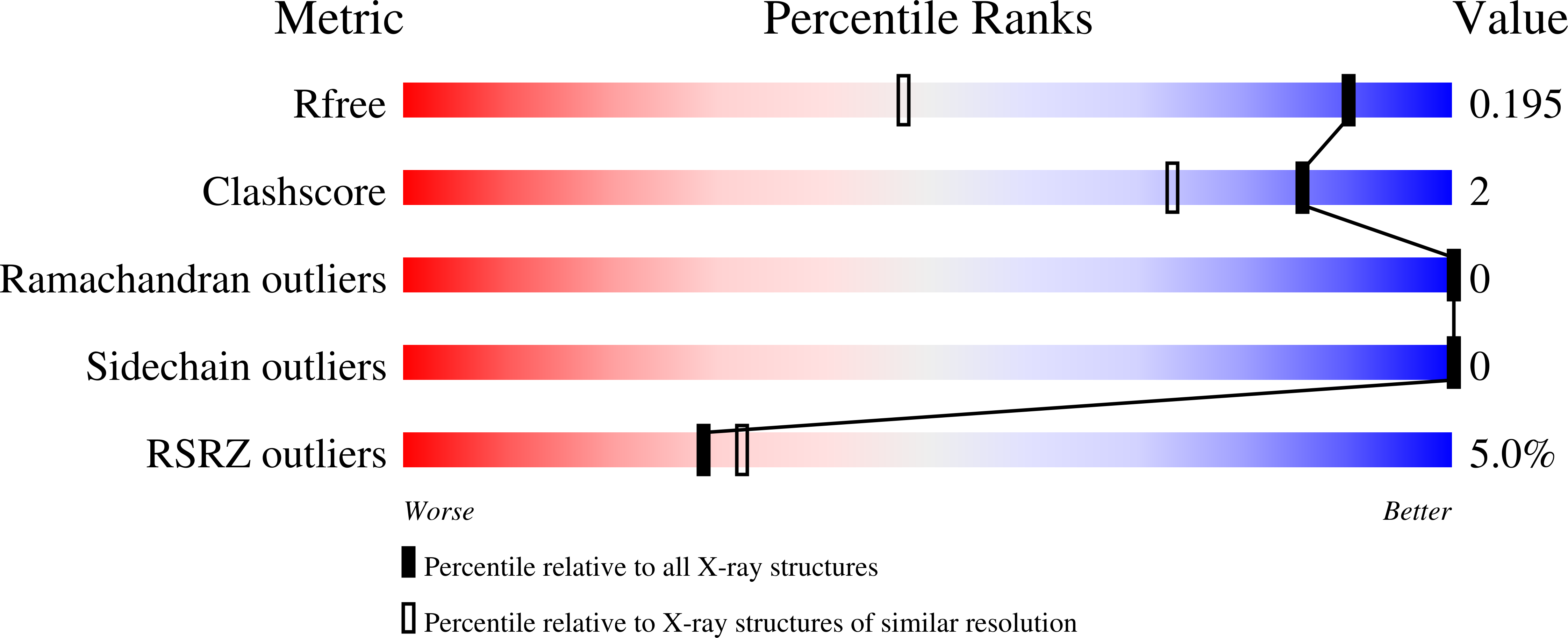8R7O validation report