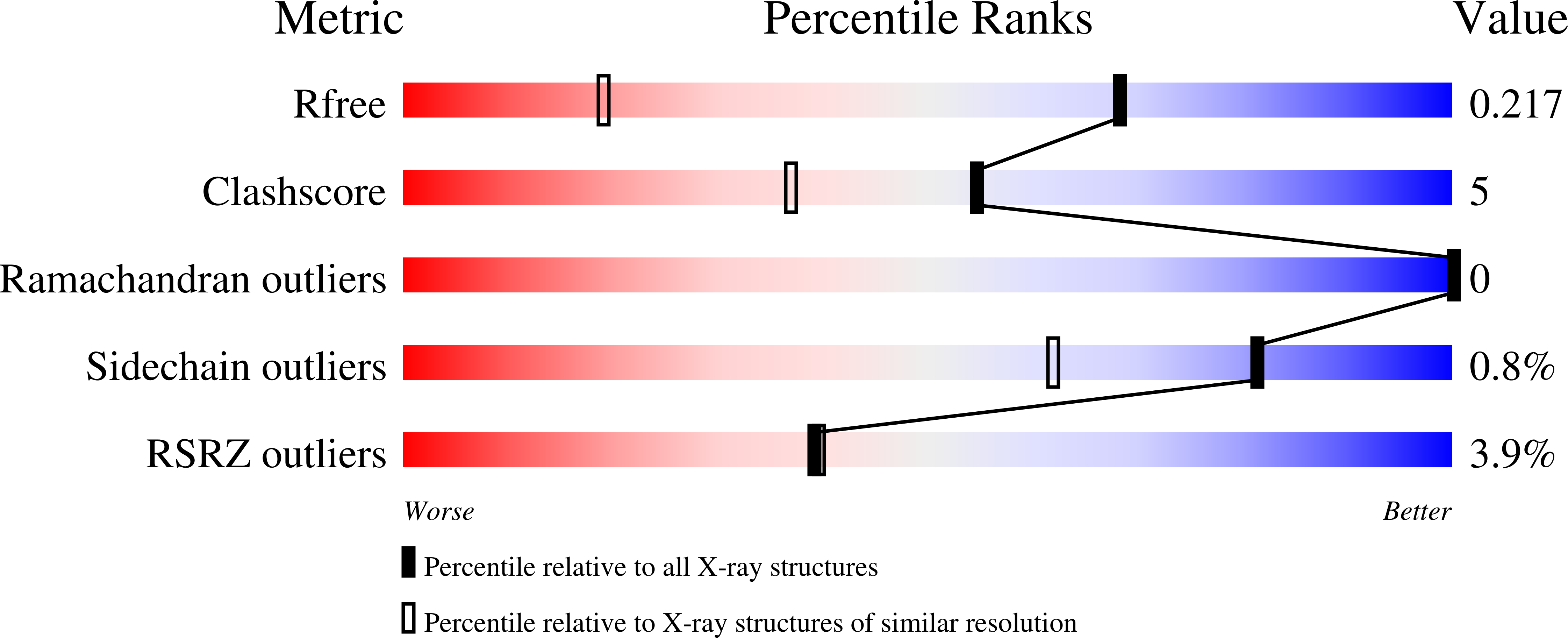 8R8F validation report
