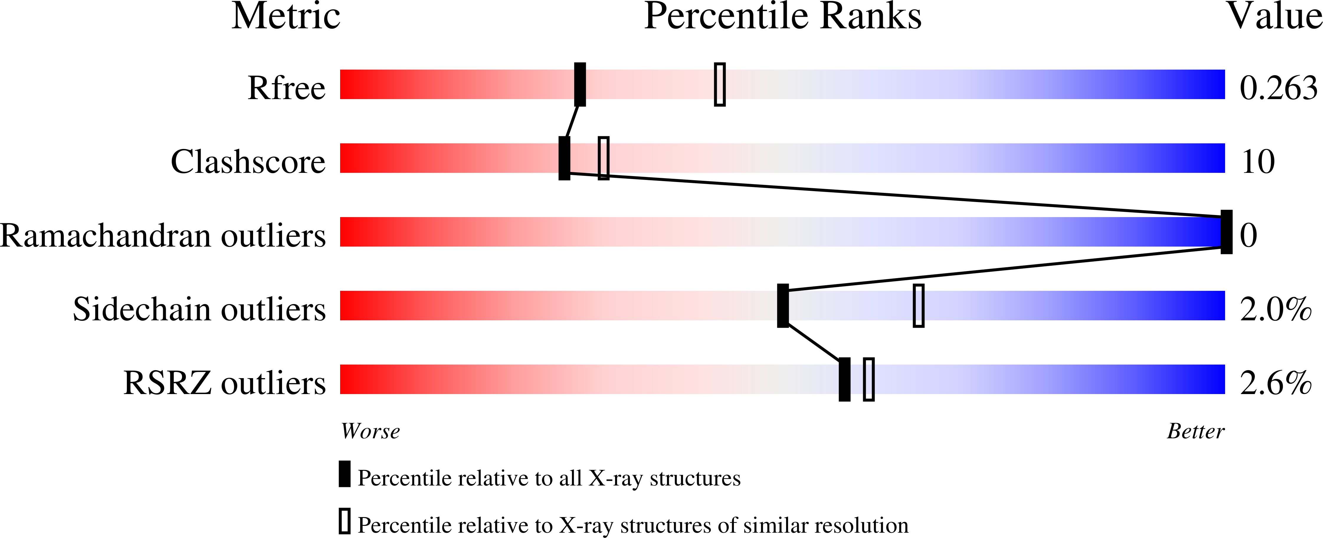 8R96 validation report