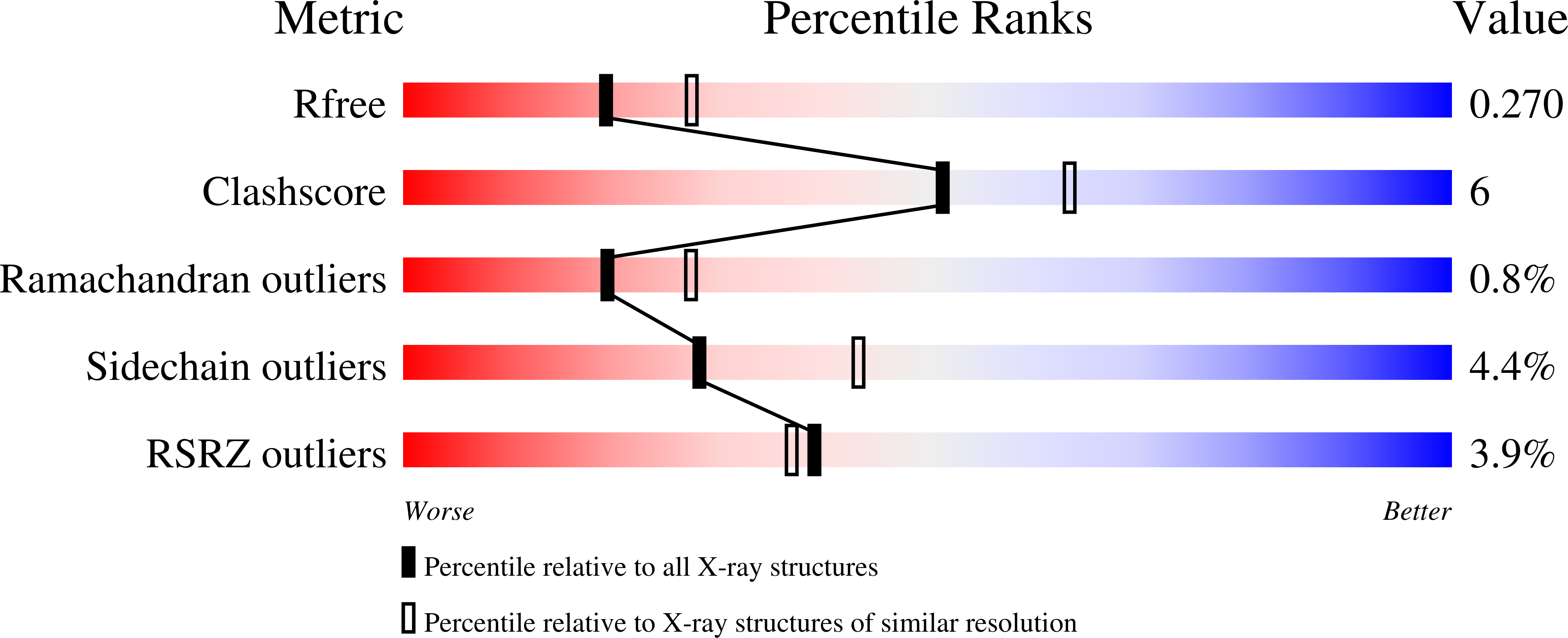 8R9R validation report