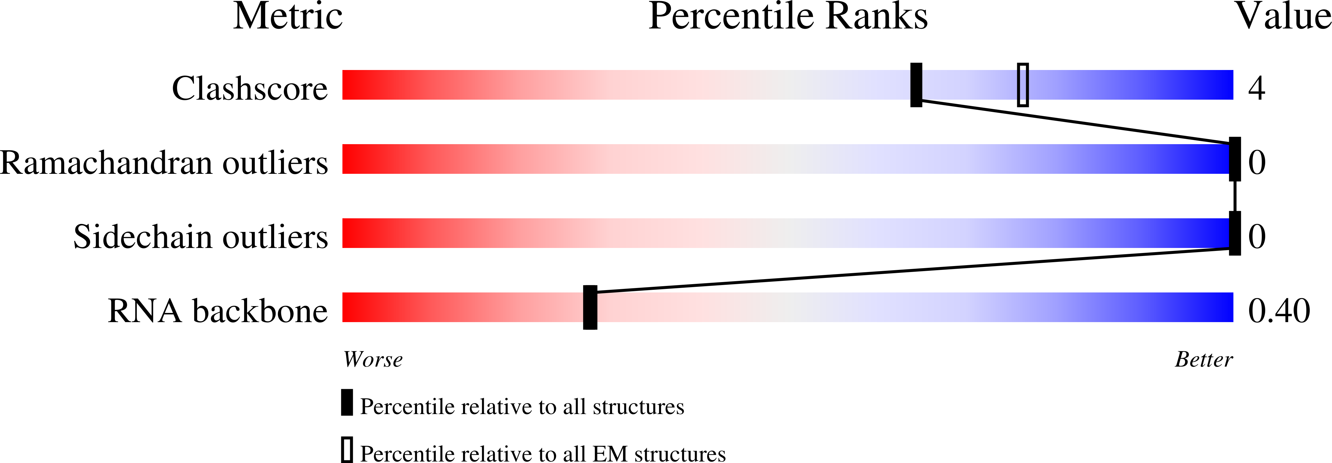8RAO validation report