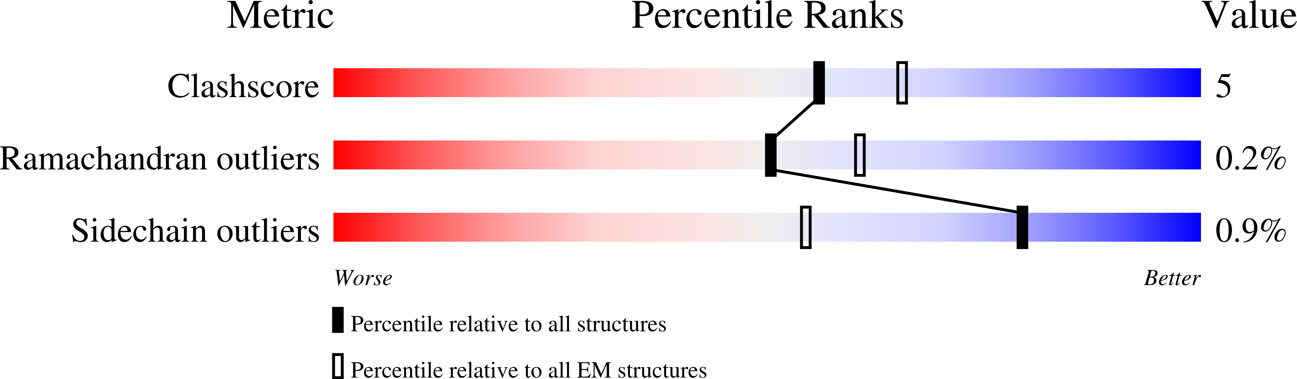 8RB8 validation report