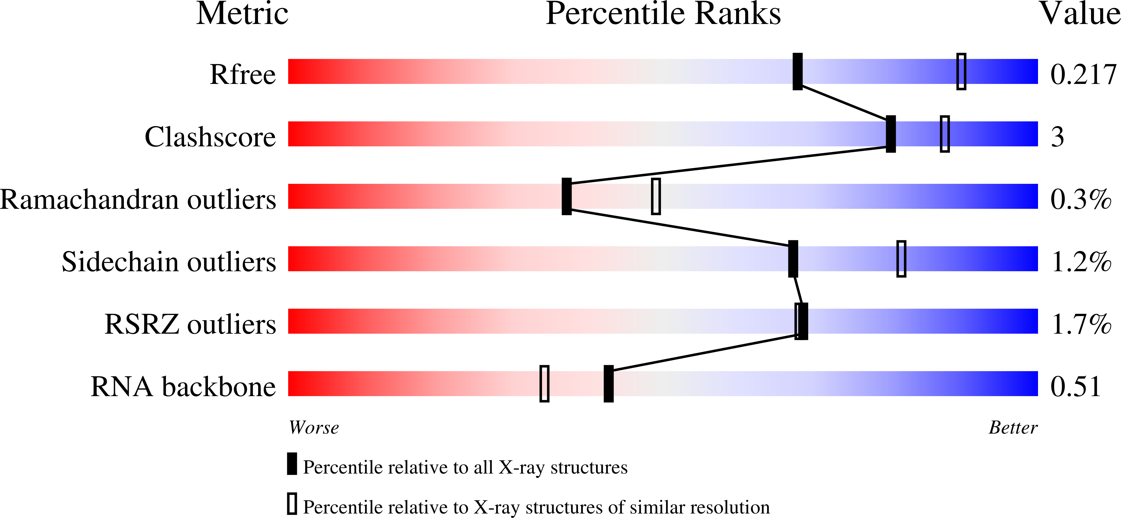 8RBJ validation report