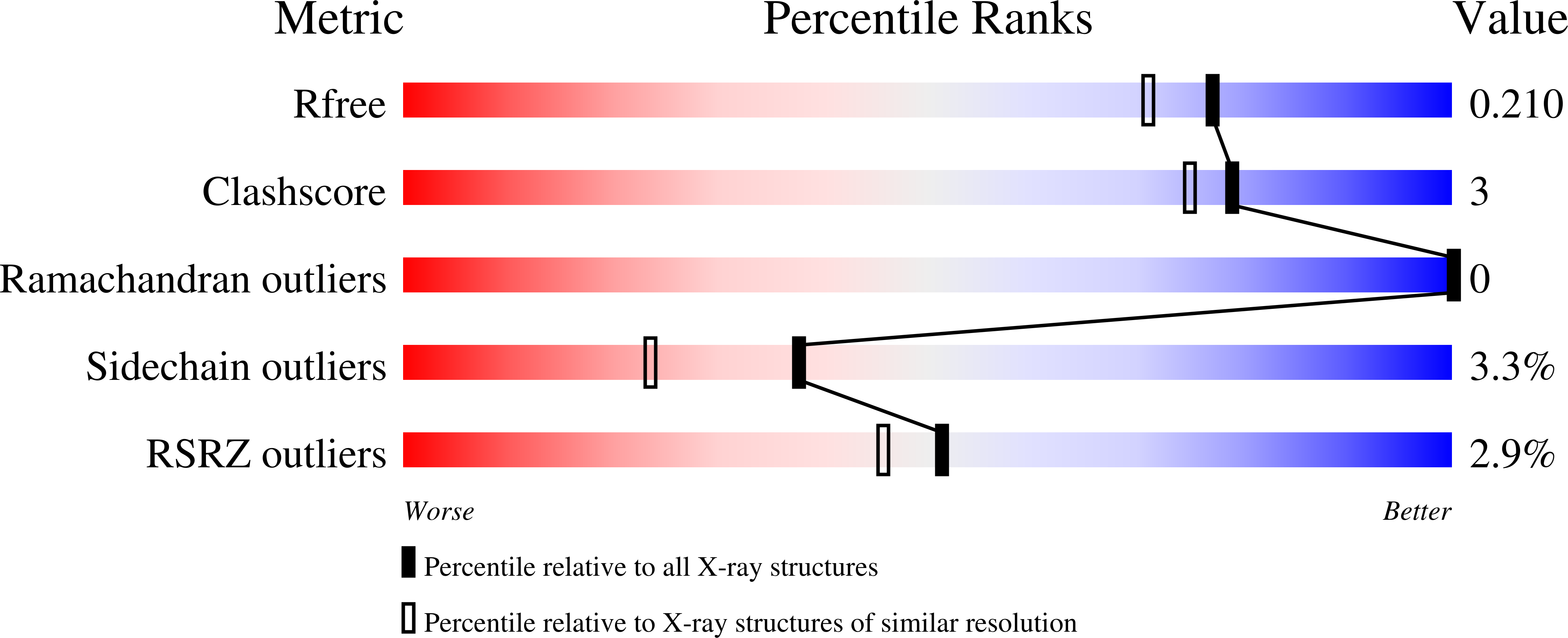8RBV validation report