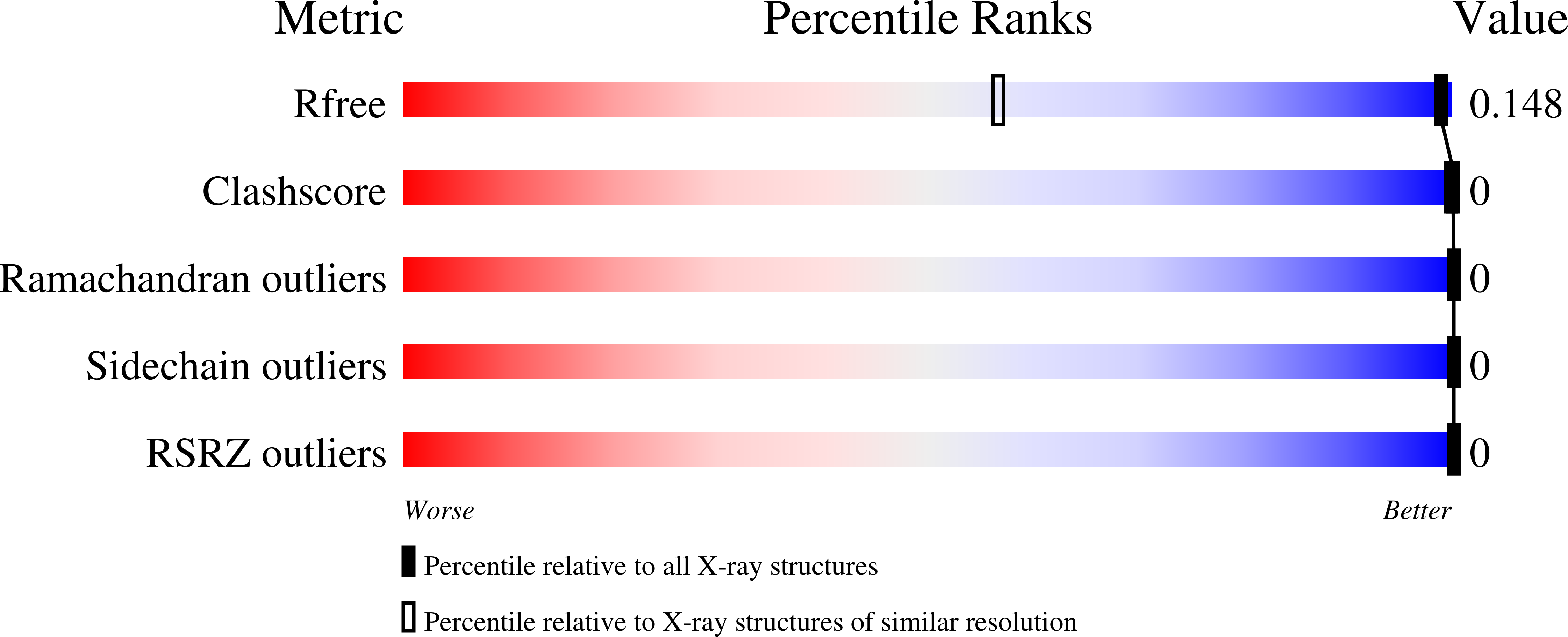 8RC7 validation report