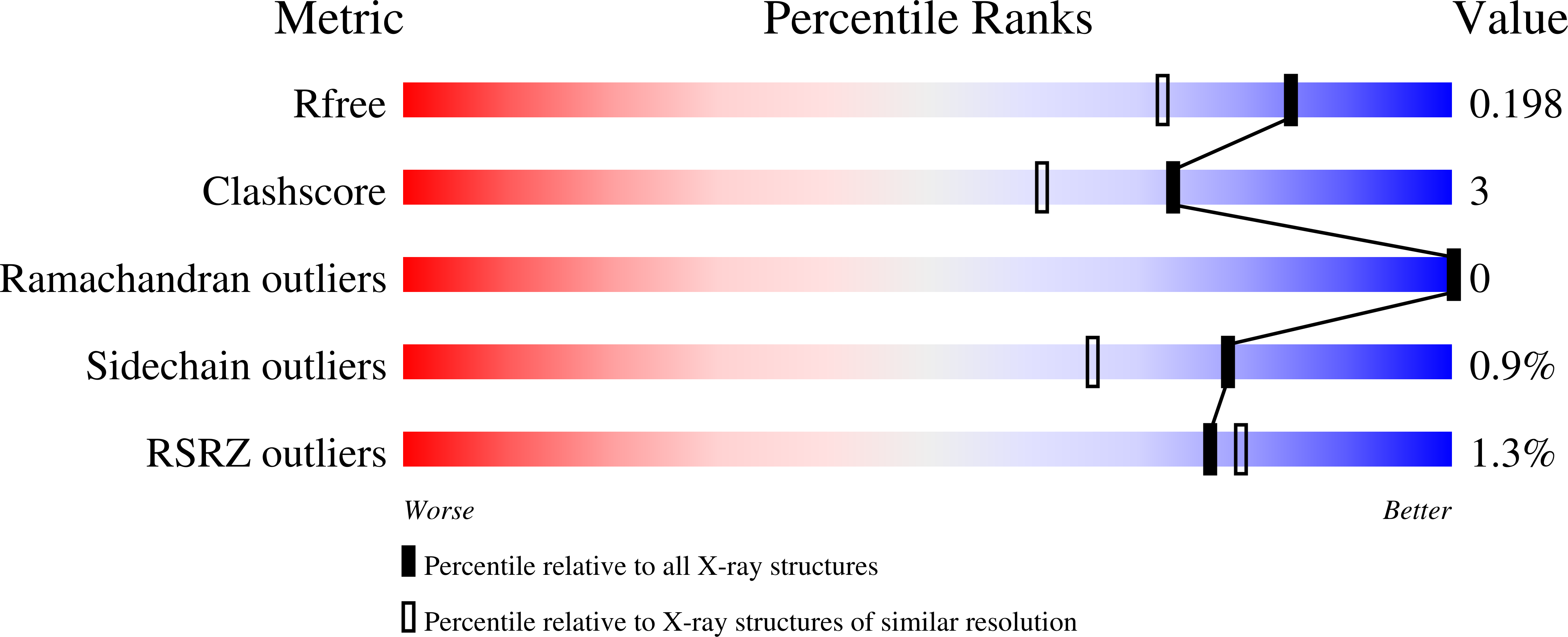 8RCV validation report