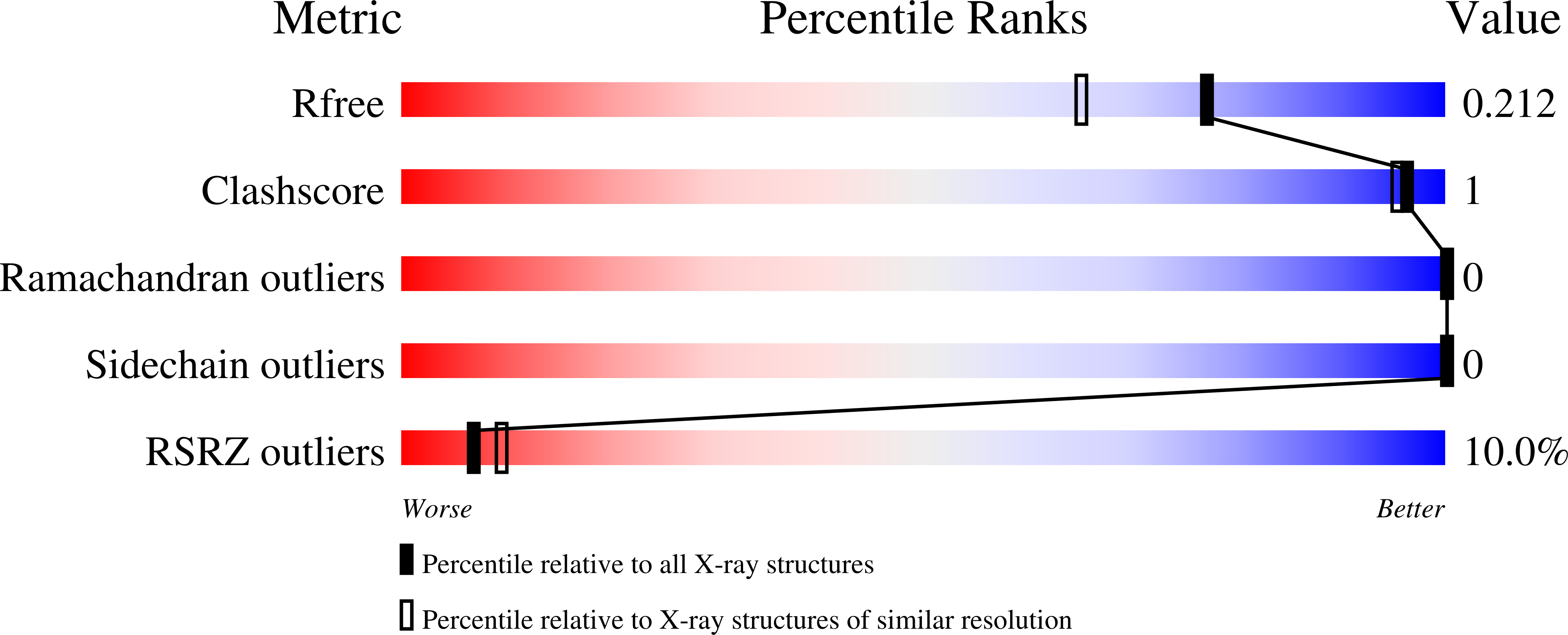 8RD0 validation report