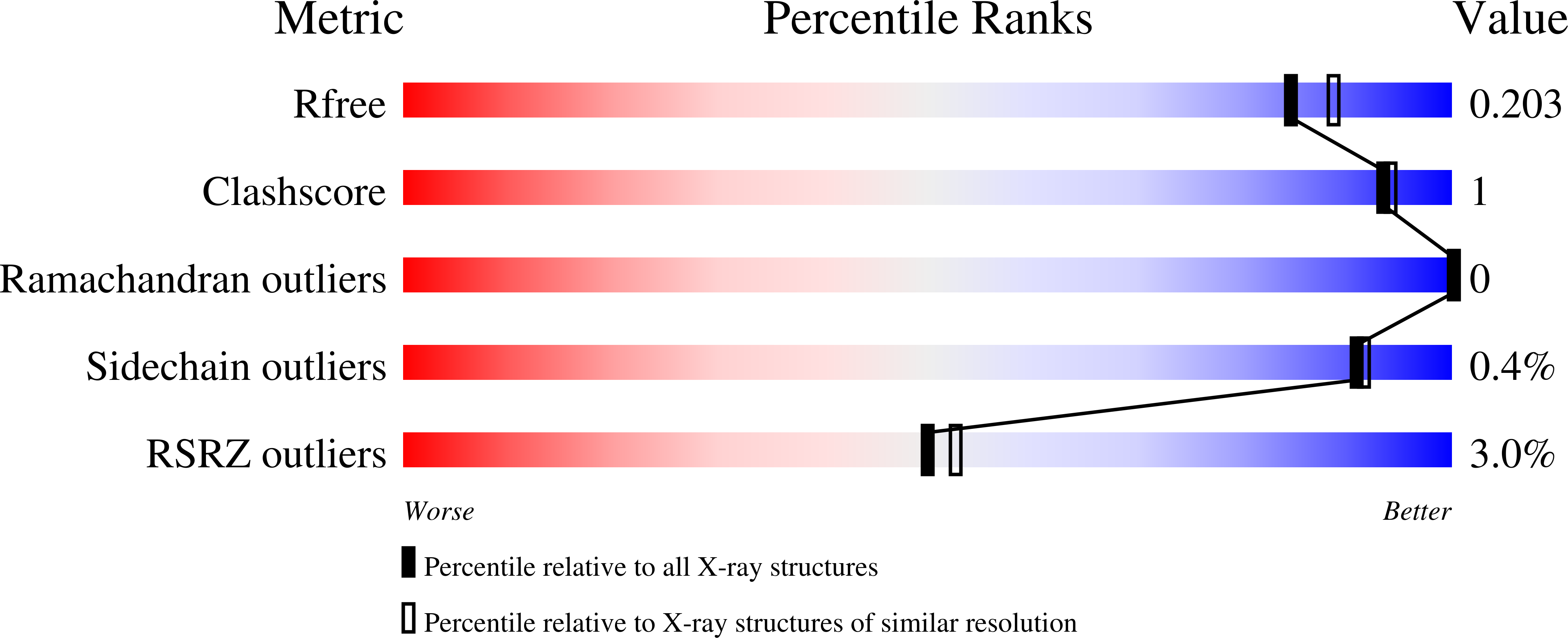 8RD1 validation report