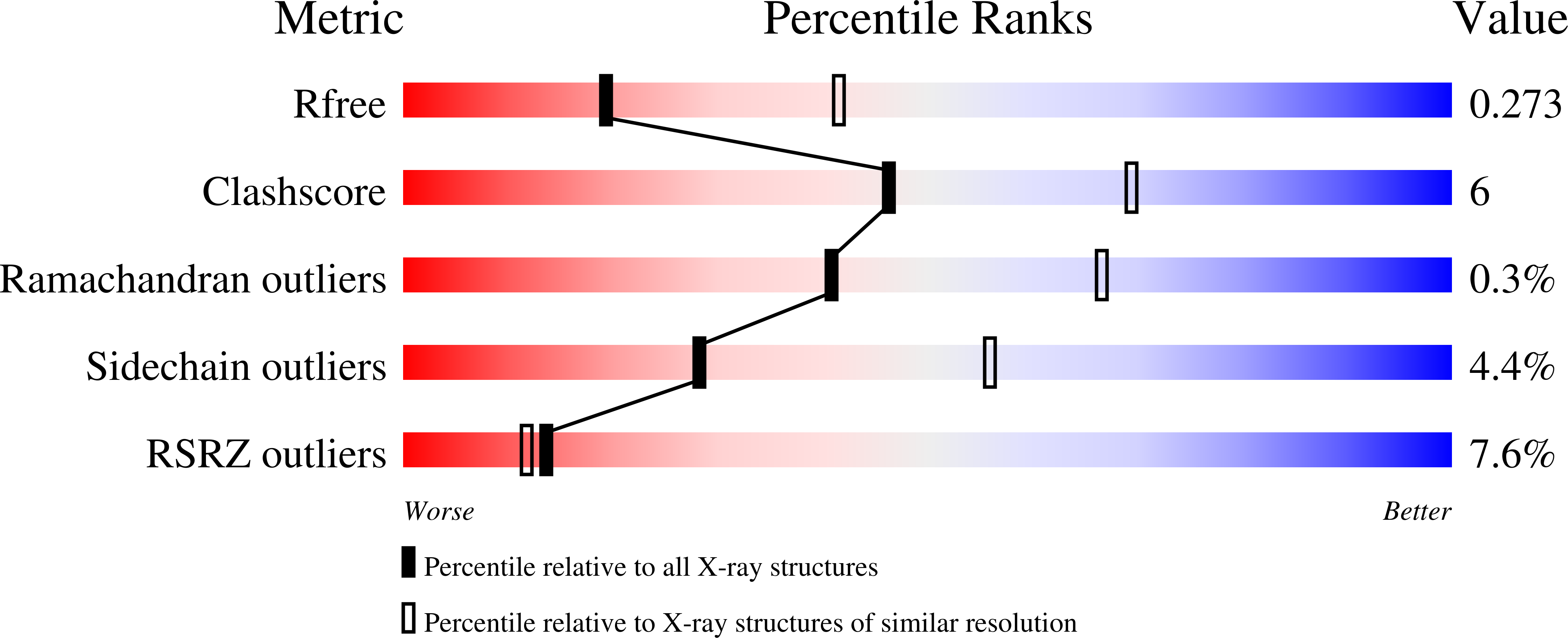8RD2 validation report