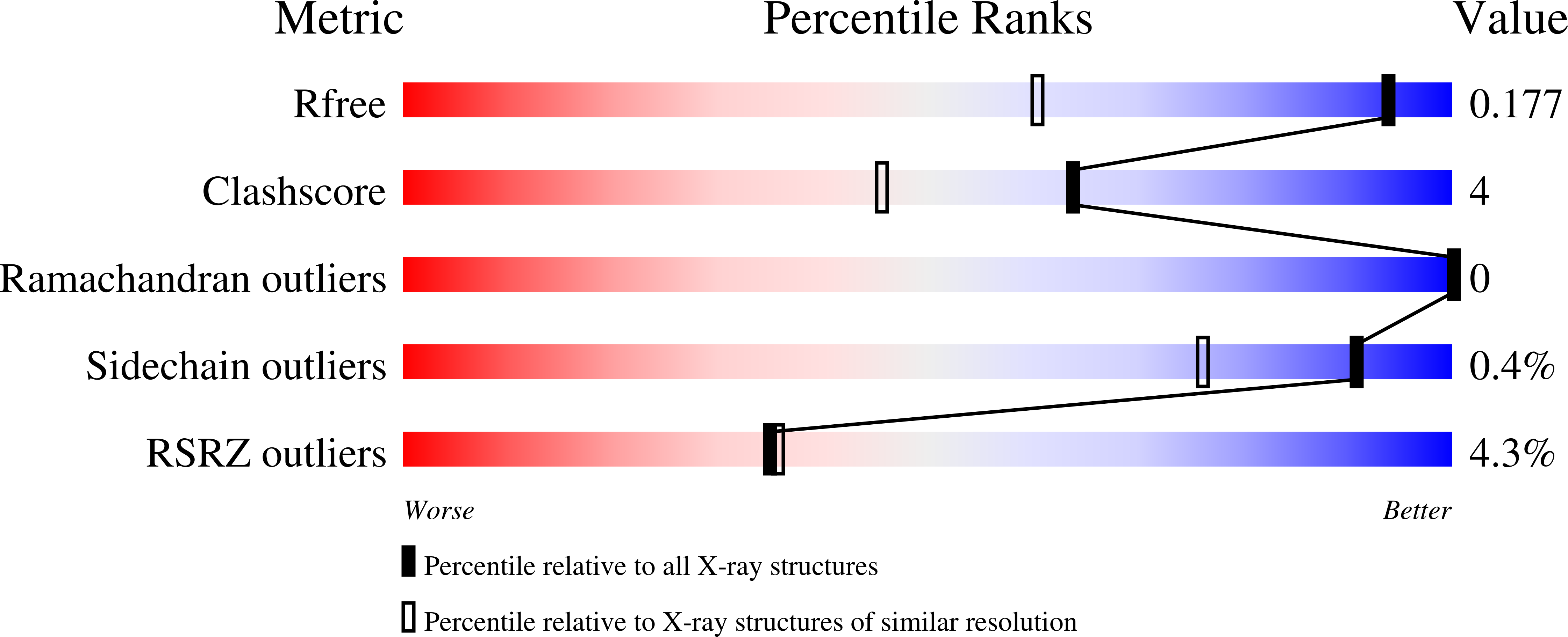 8RD7 validation report