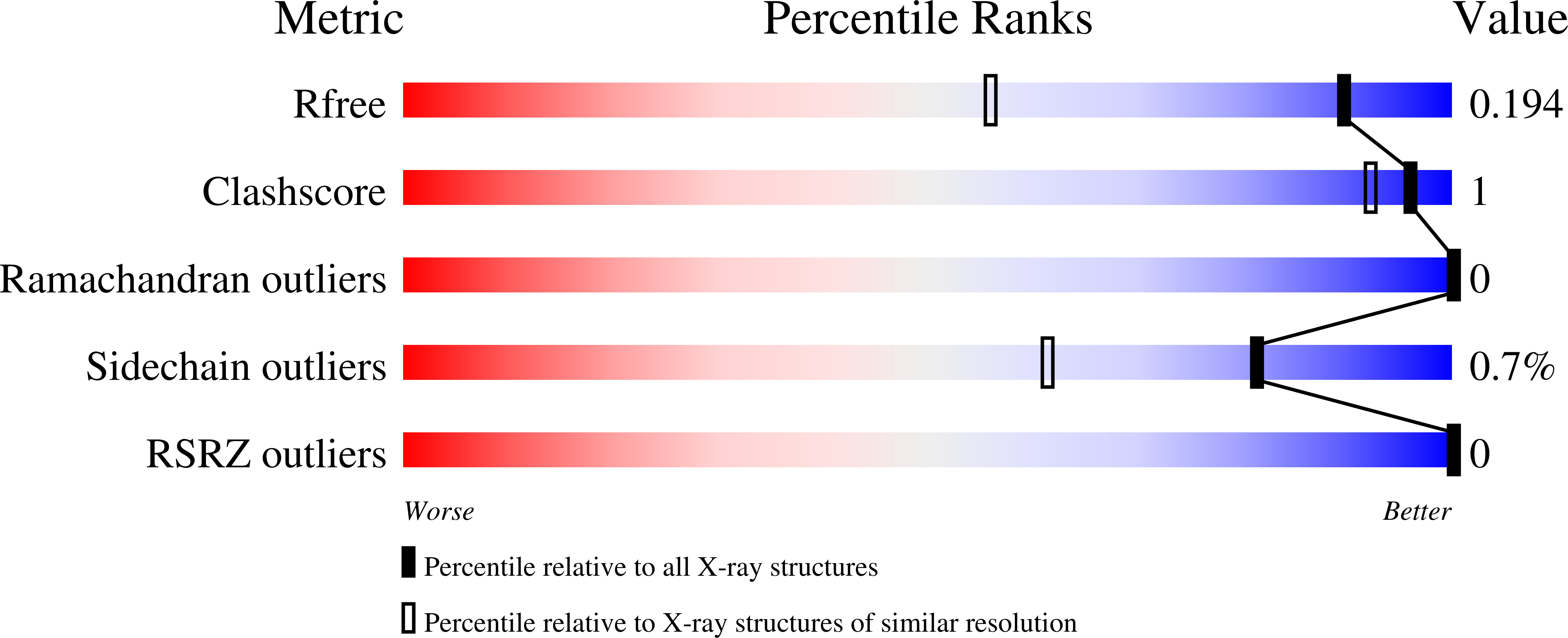 8RDB validation report