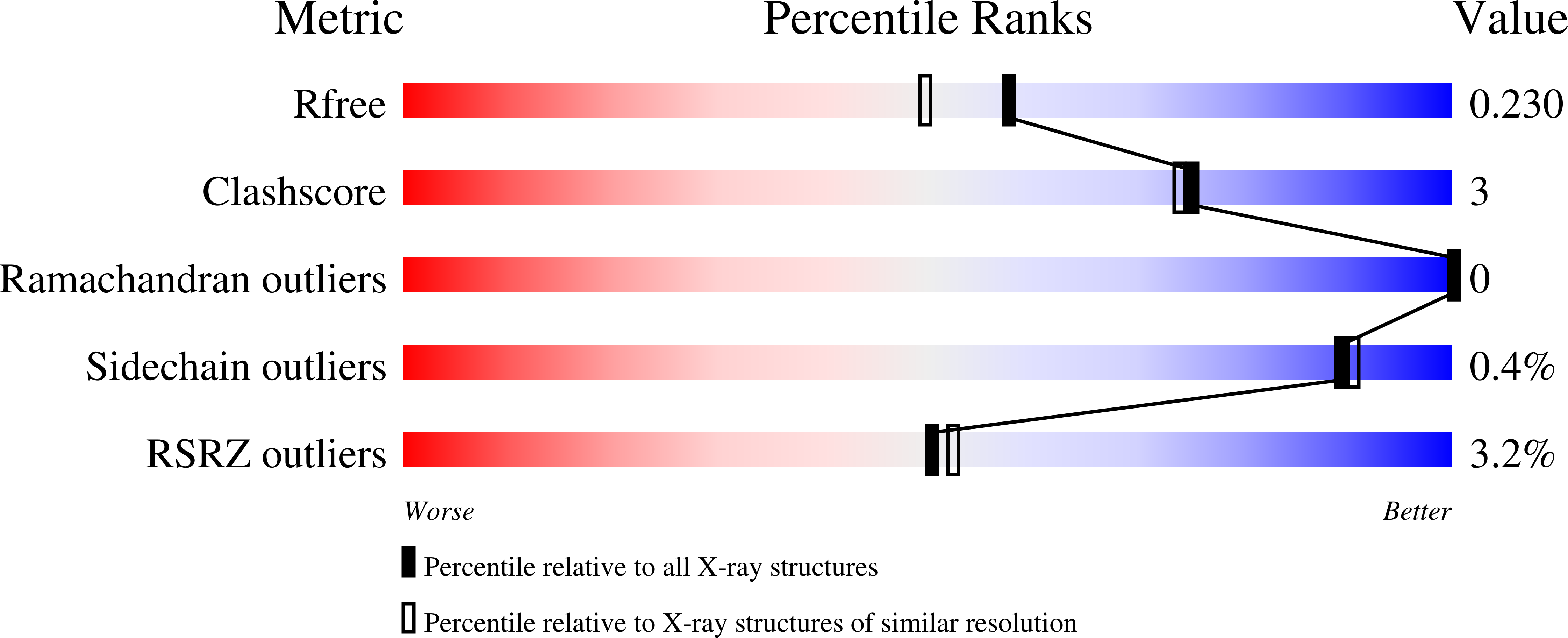 8RDG validation report