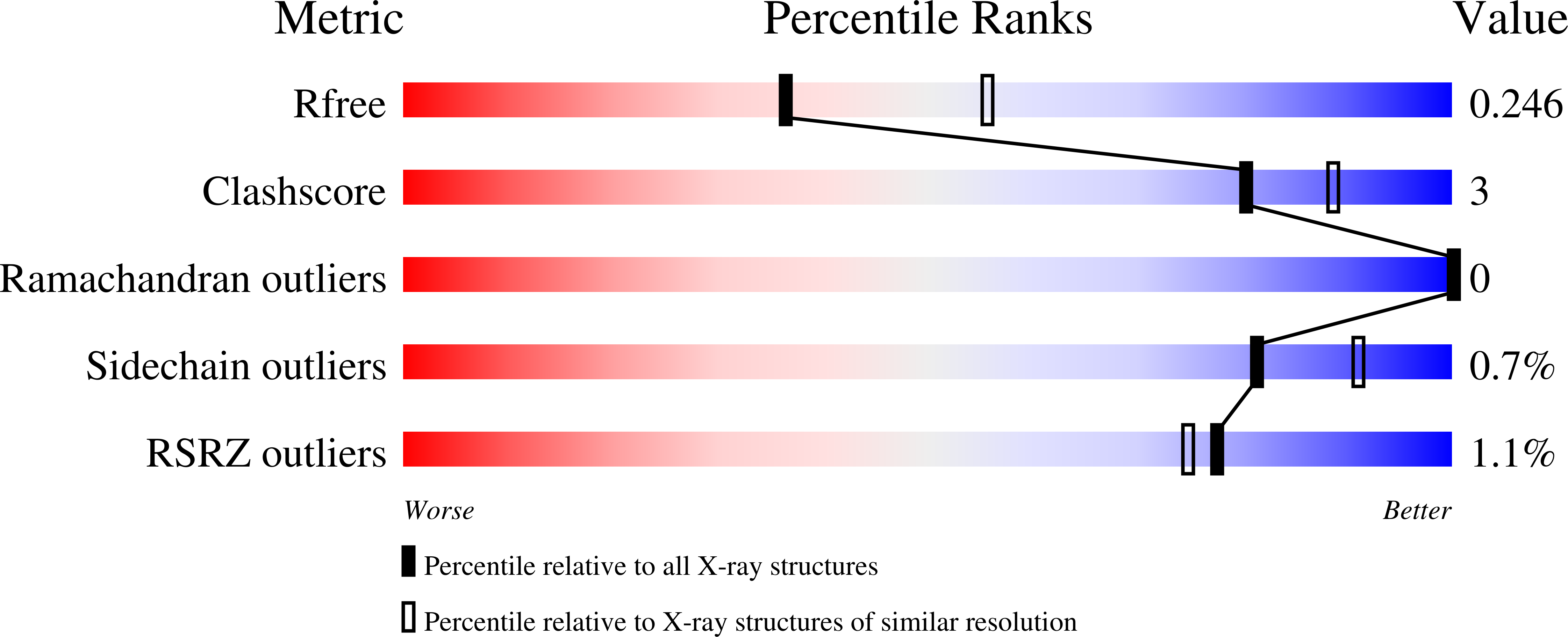 8RDH validation report