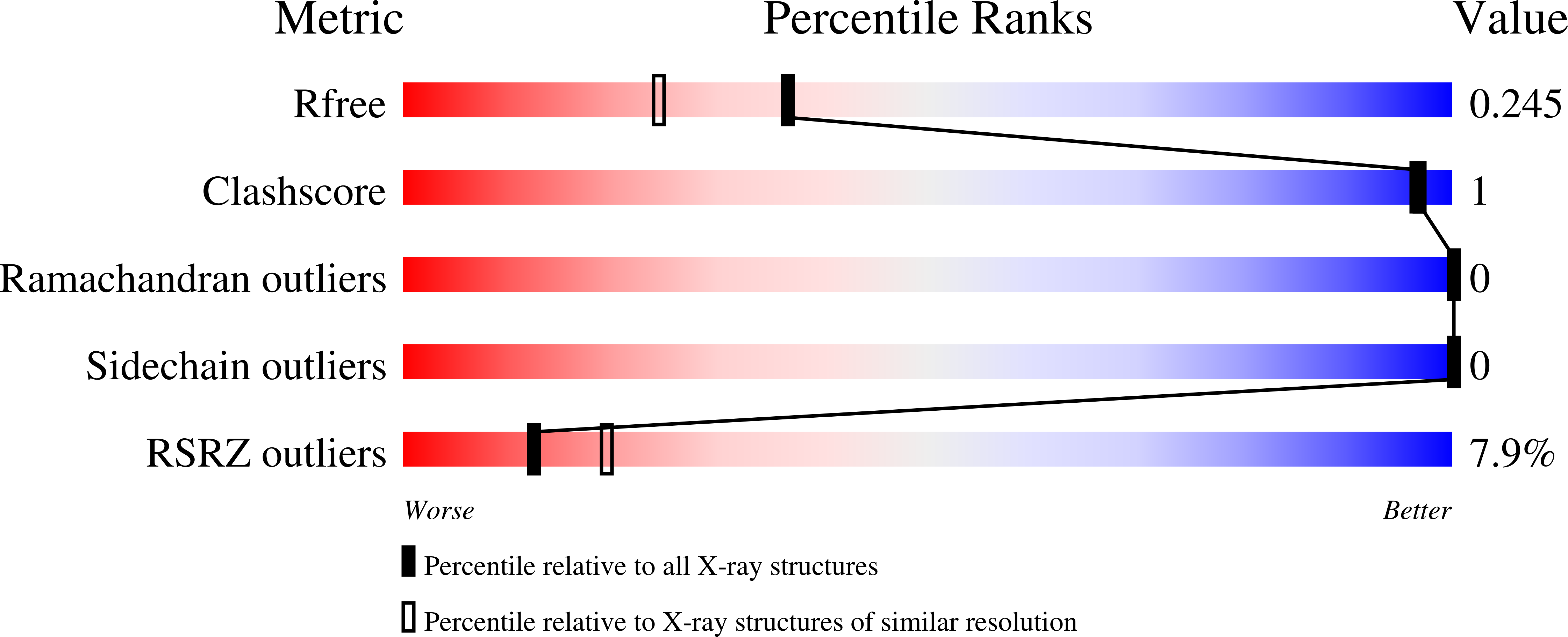 8RDT validation report