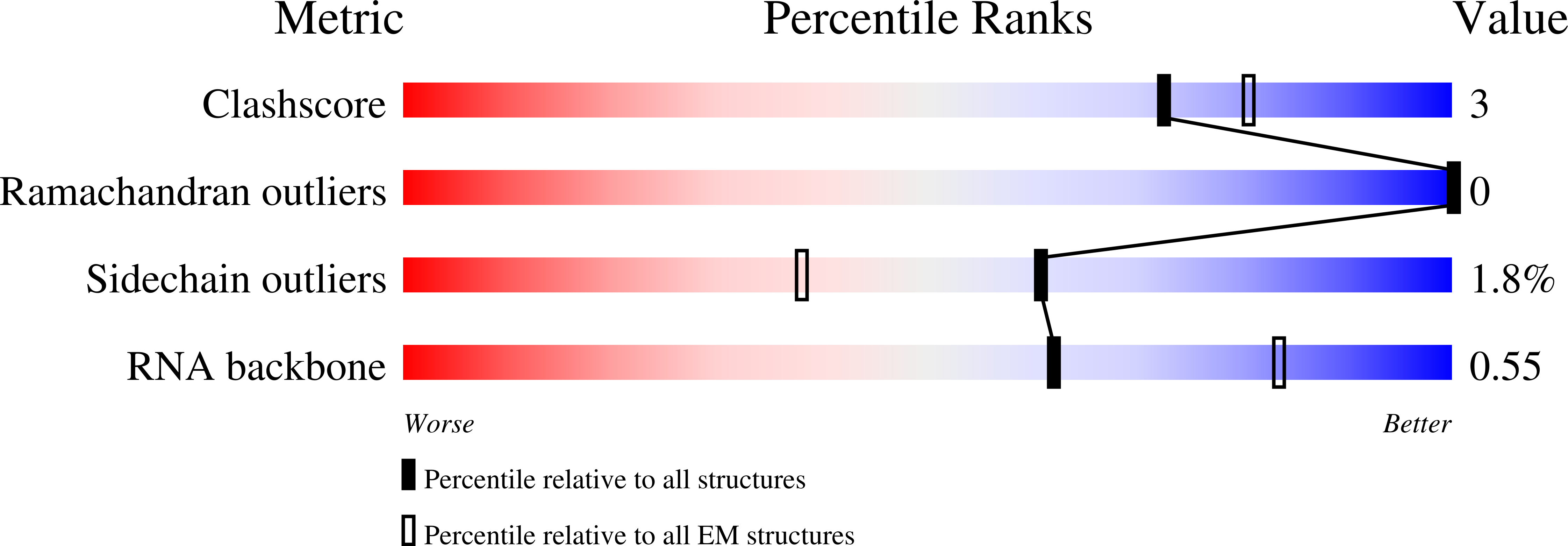 8RDU validation report