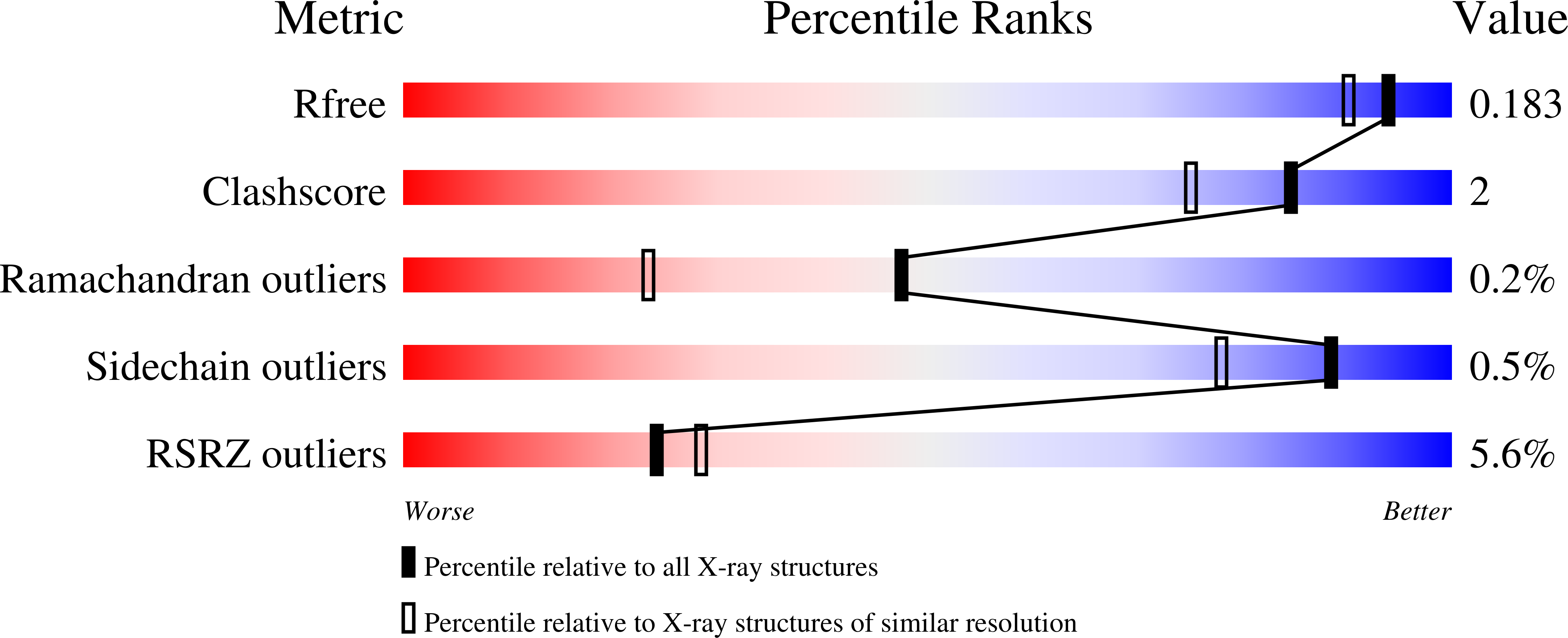 8RE0 validation report