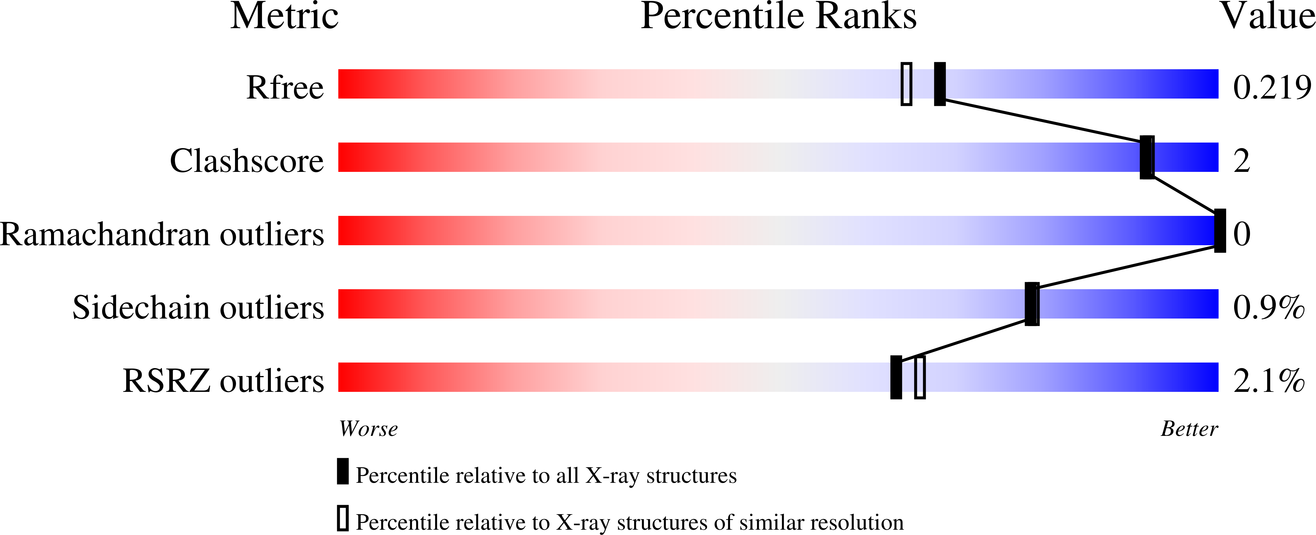 8REF validation report