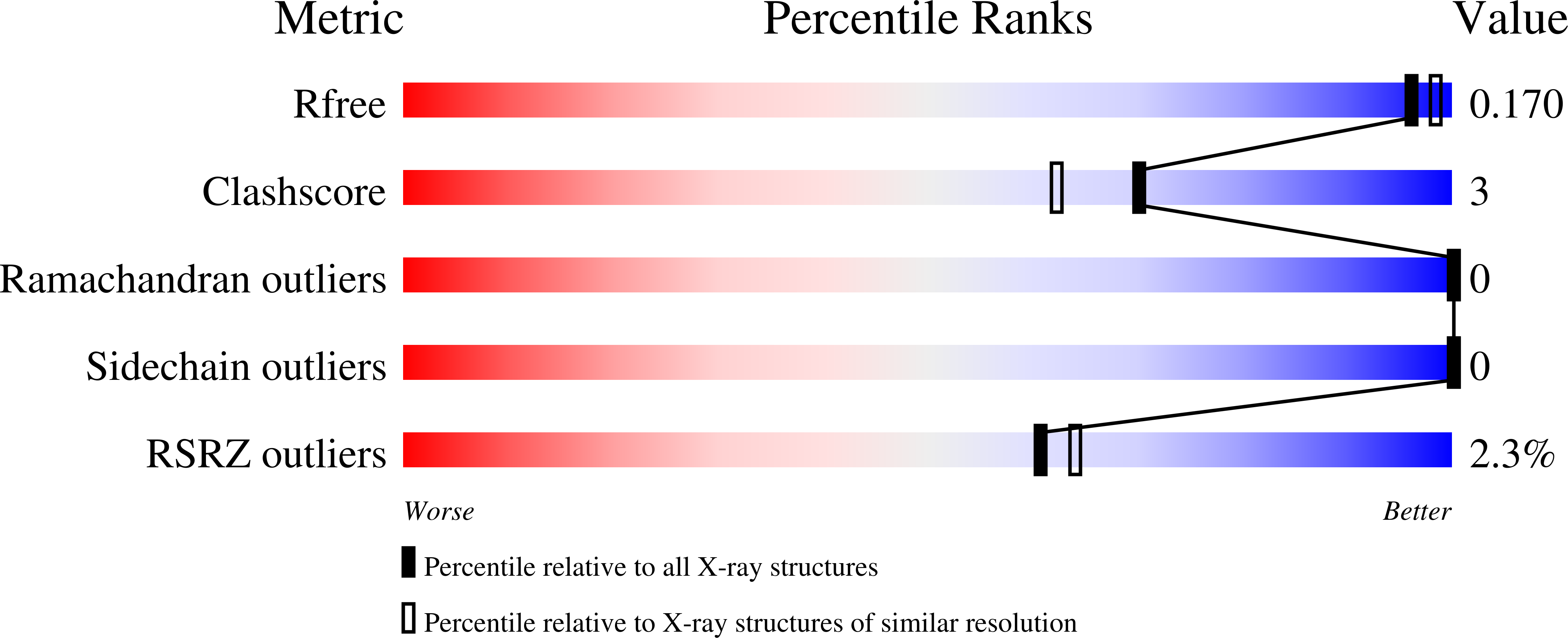 8REH validation report