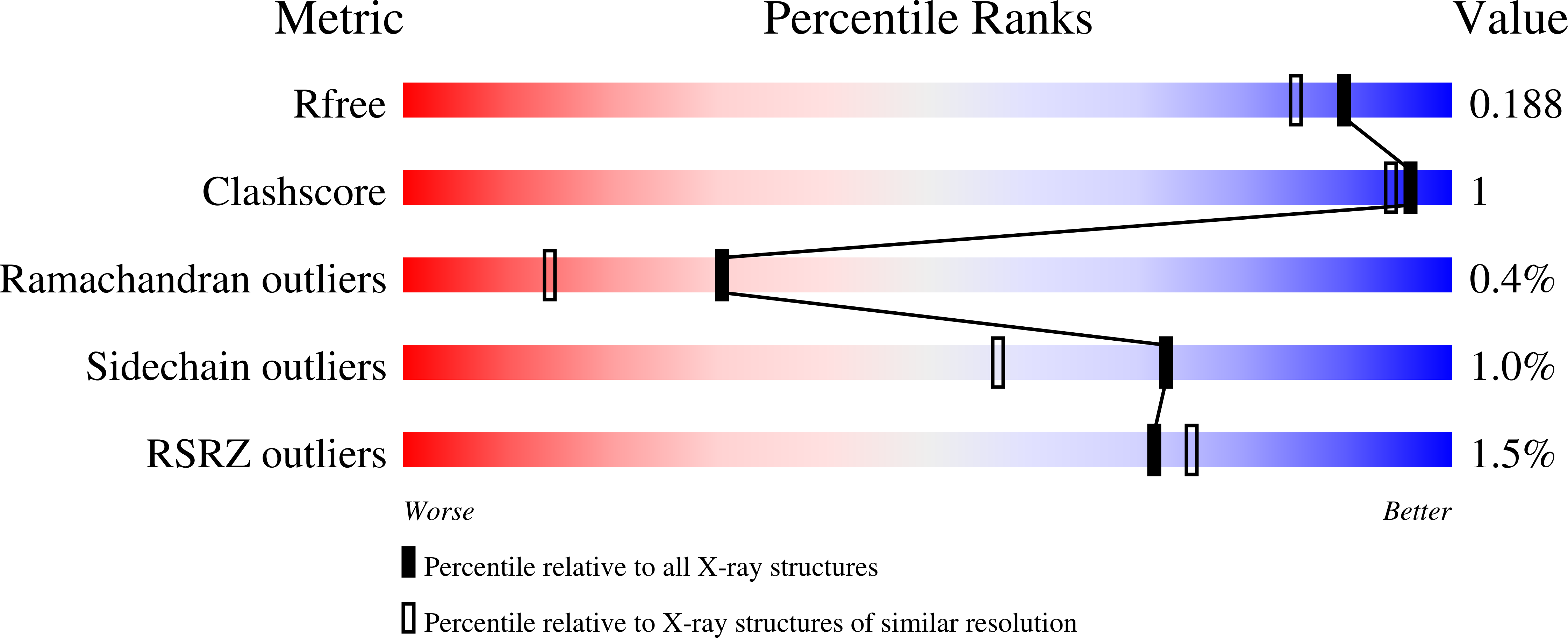 8REI validation report