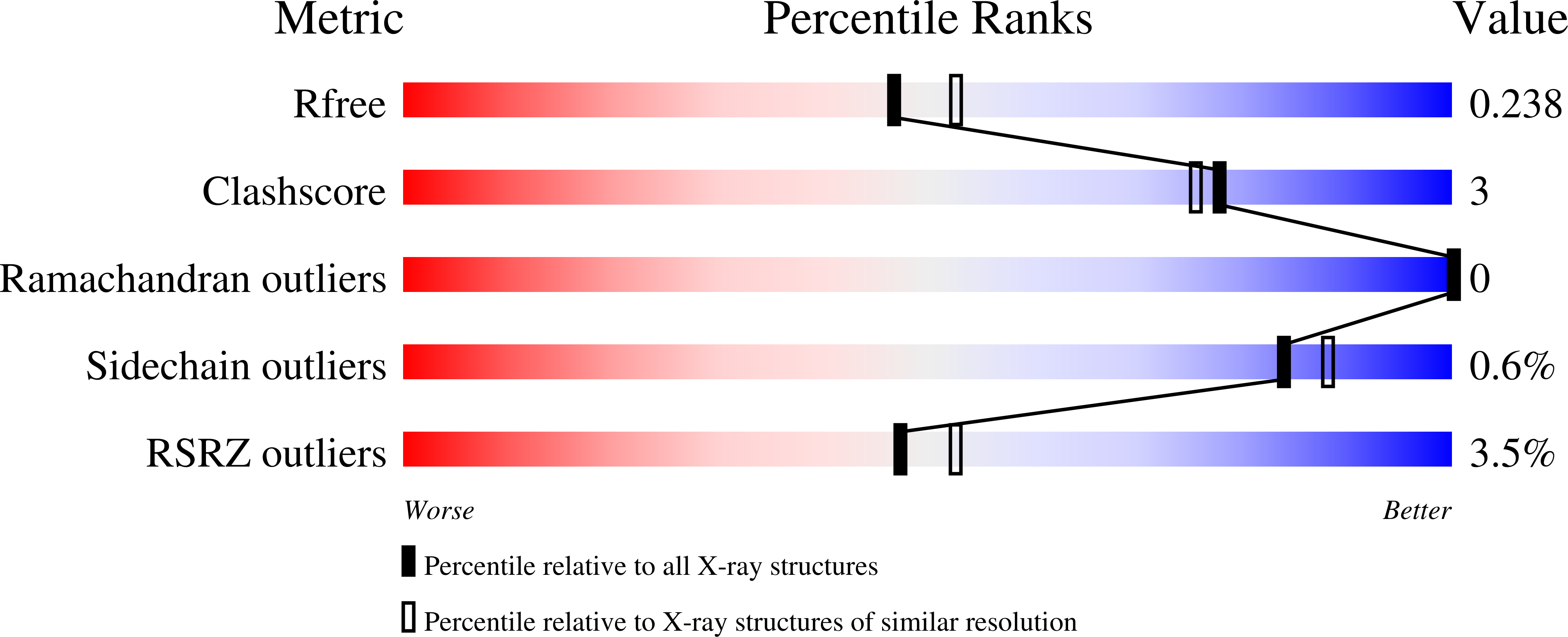 8REN validation report