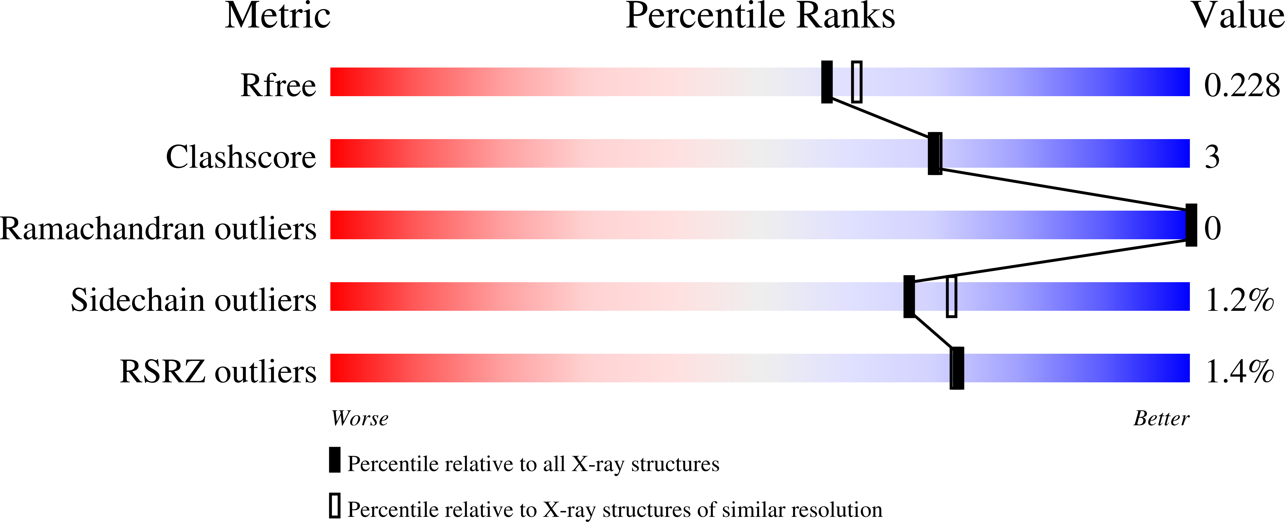 8REO validation report