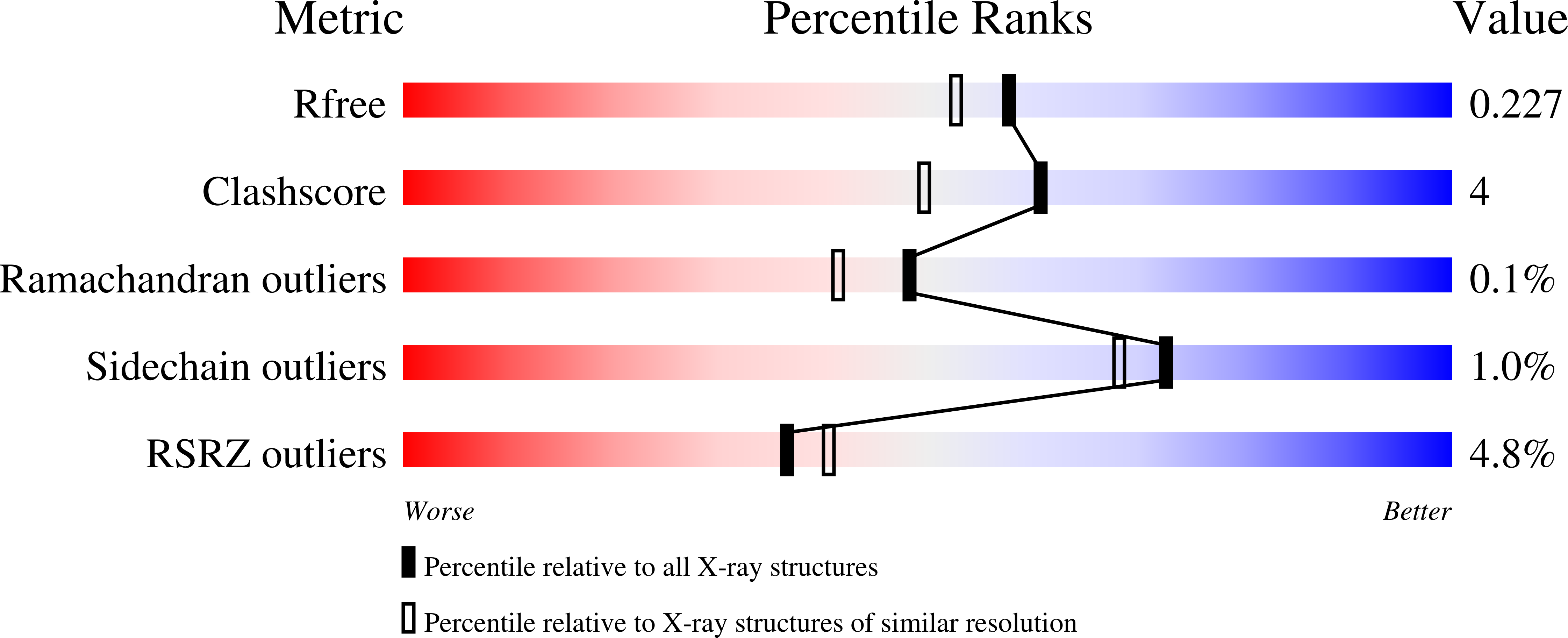 8REQ validation report