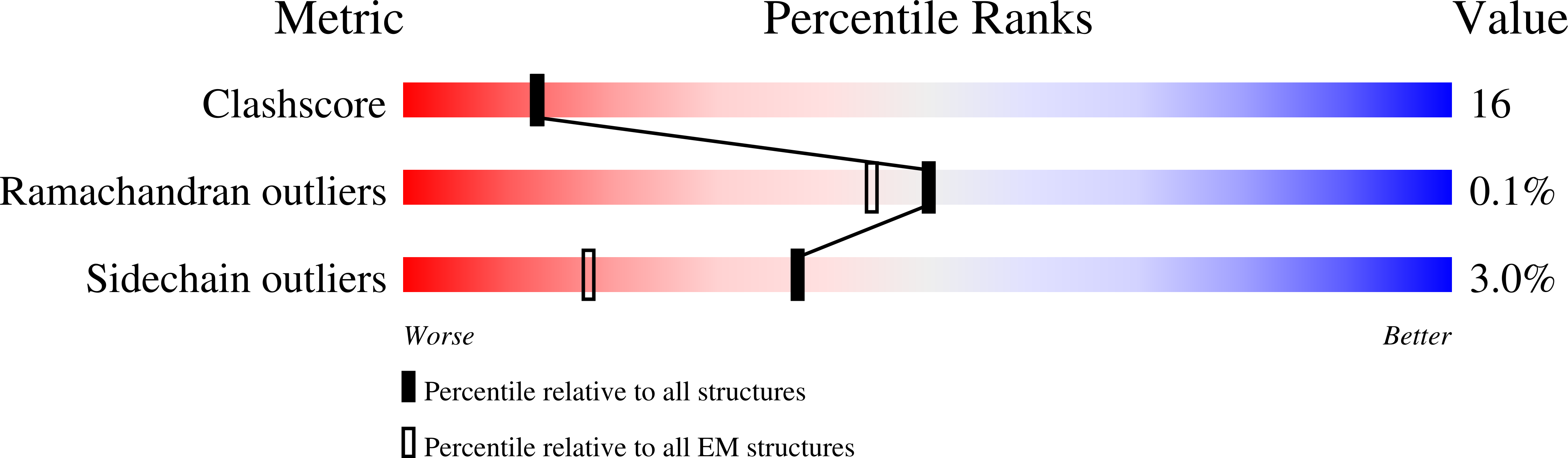8RFH validation report