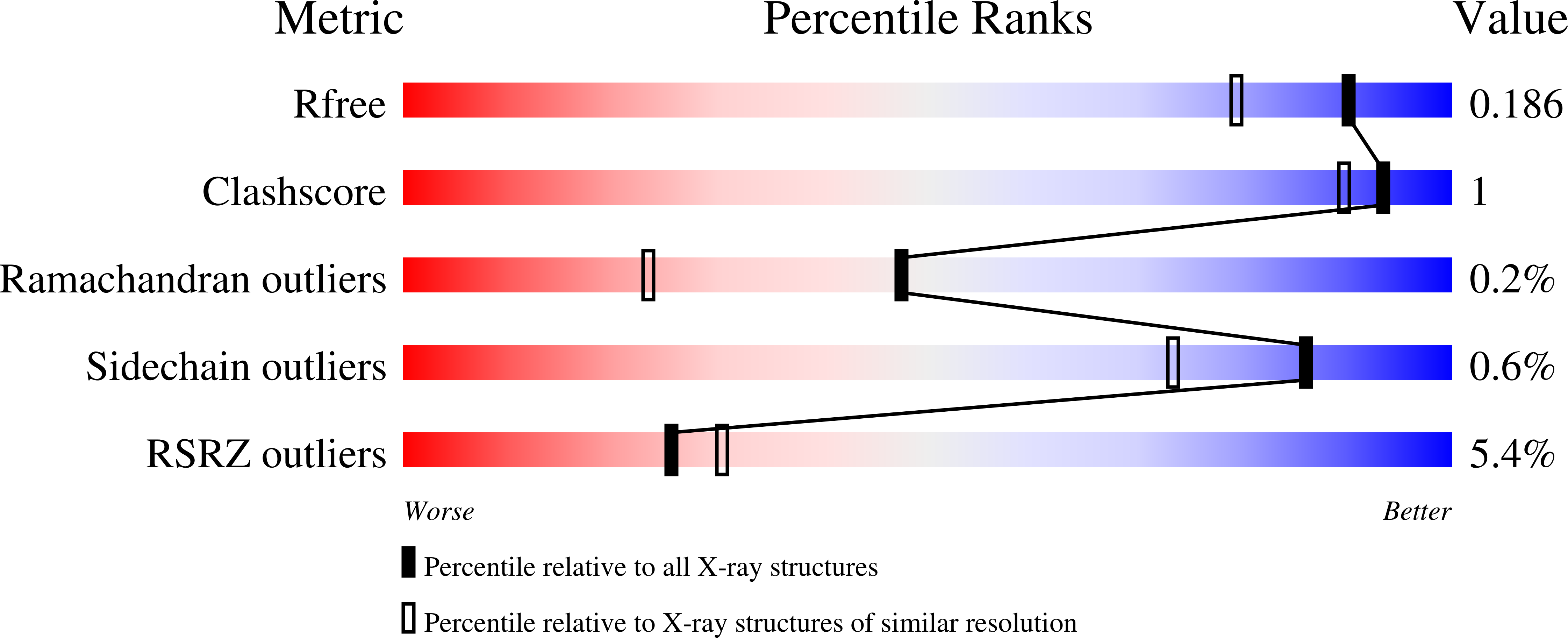 8RFK validation report