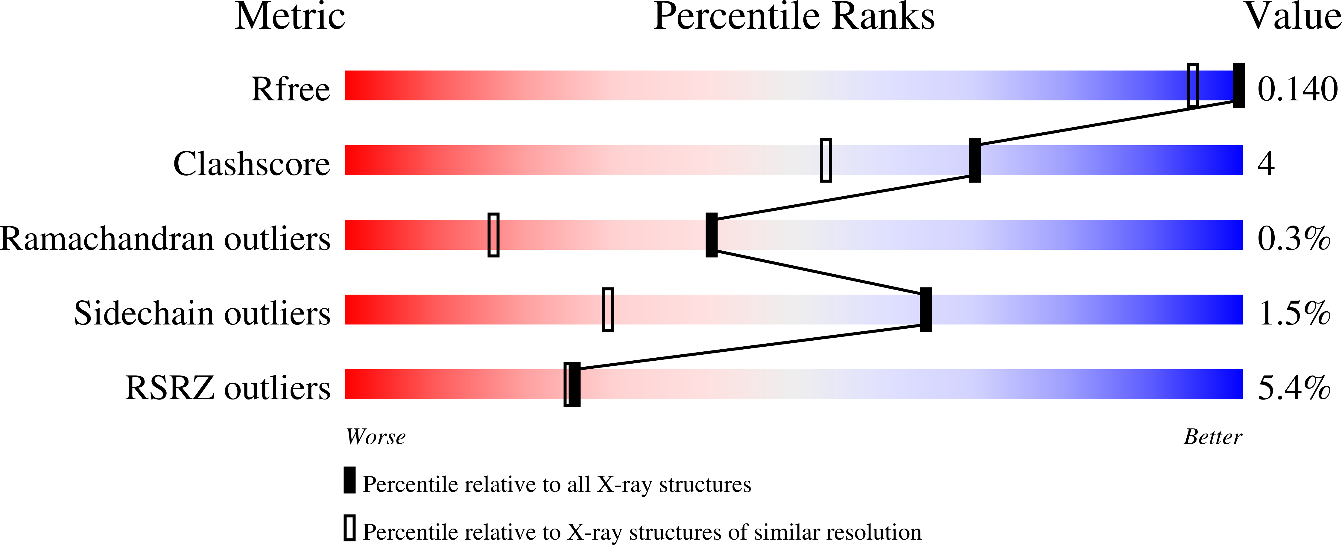 8RFO validation report