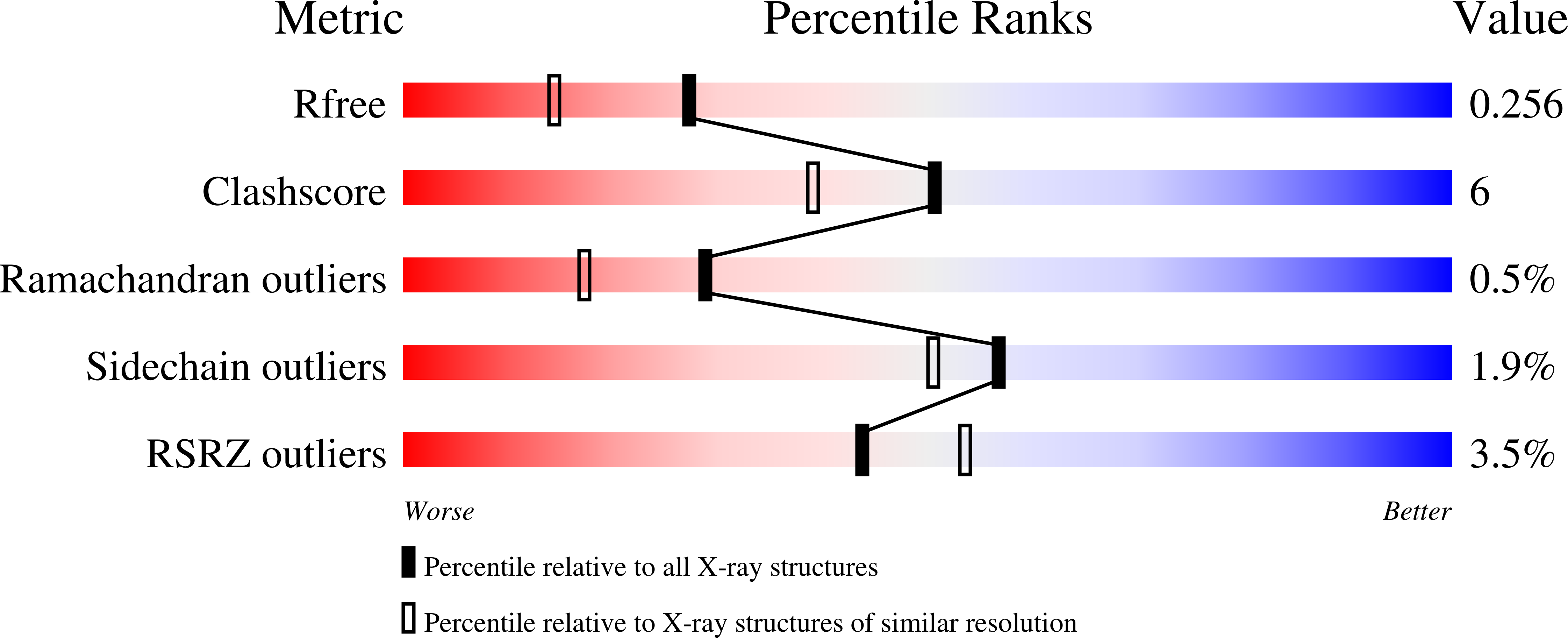 8RH3 validation report