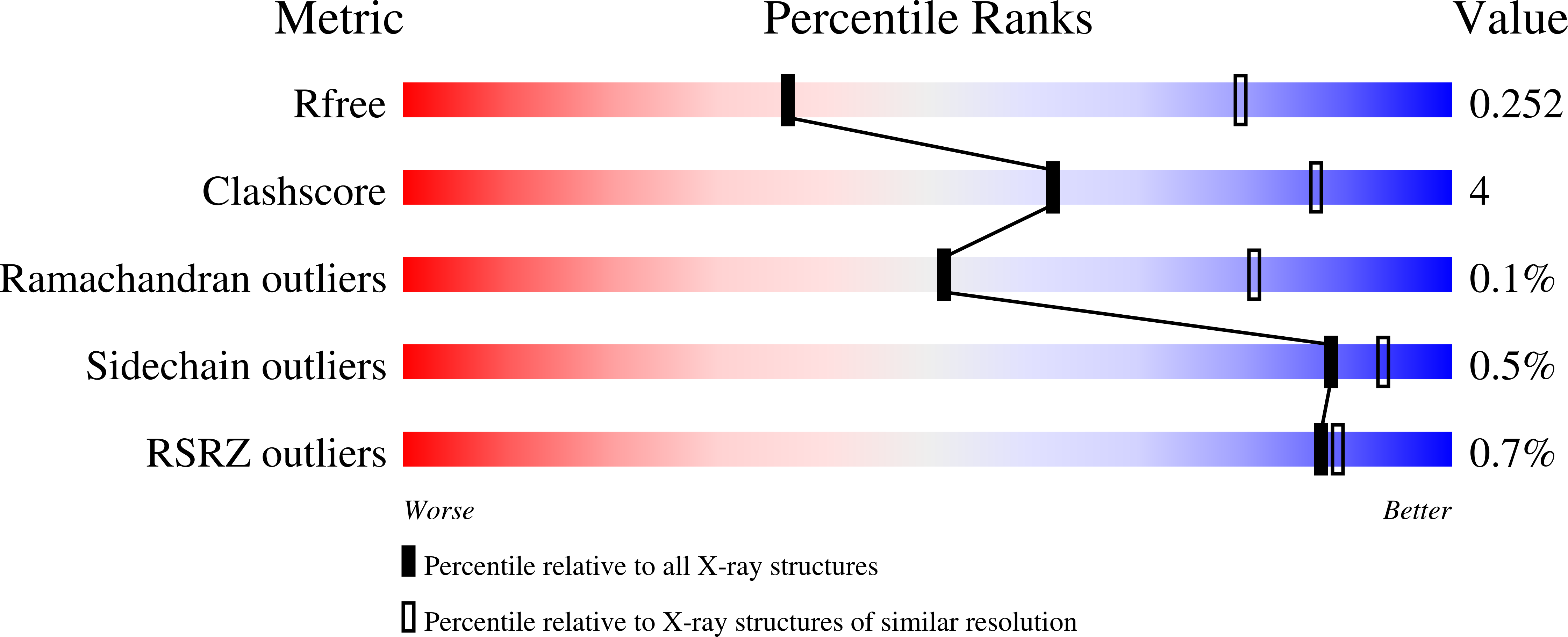 8RH6 validation report
