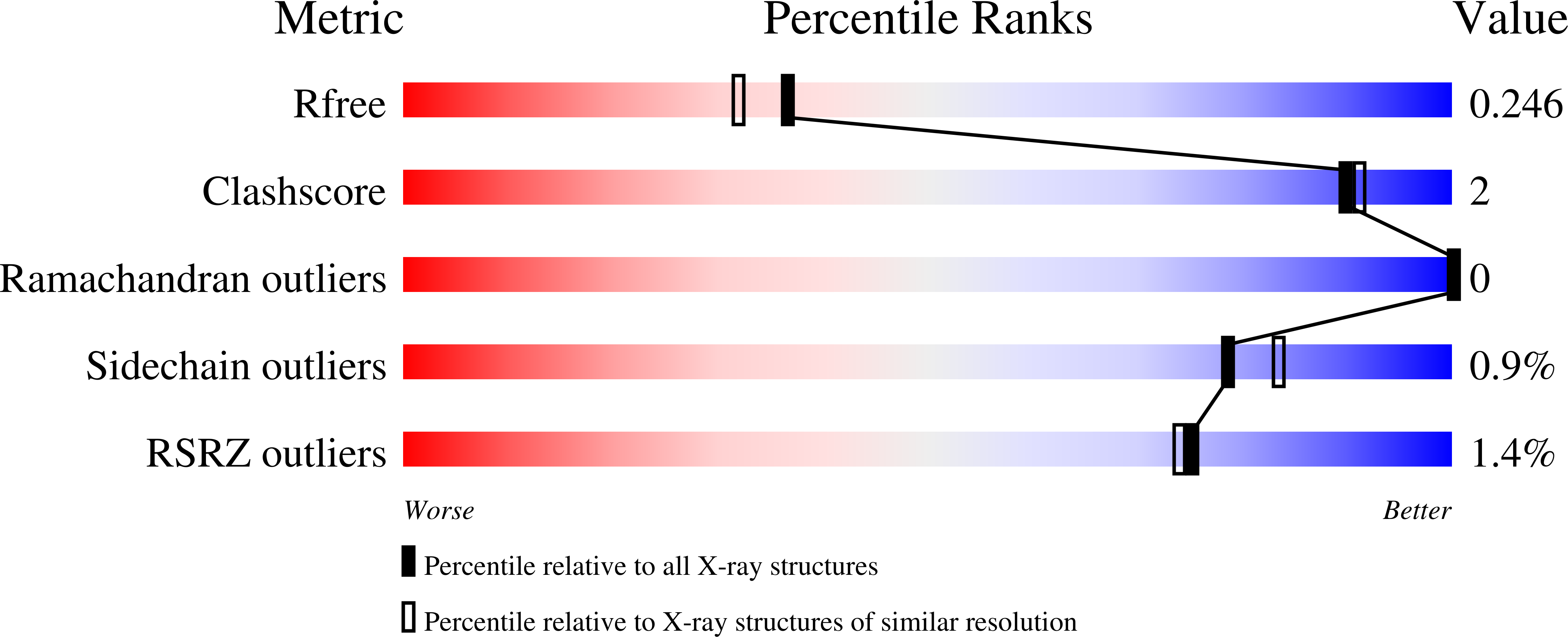 8RHQ validation report