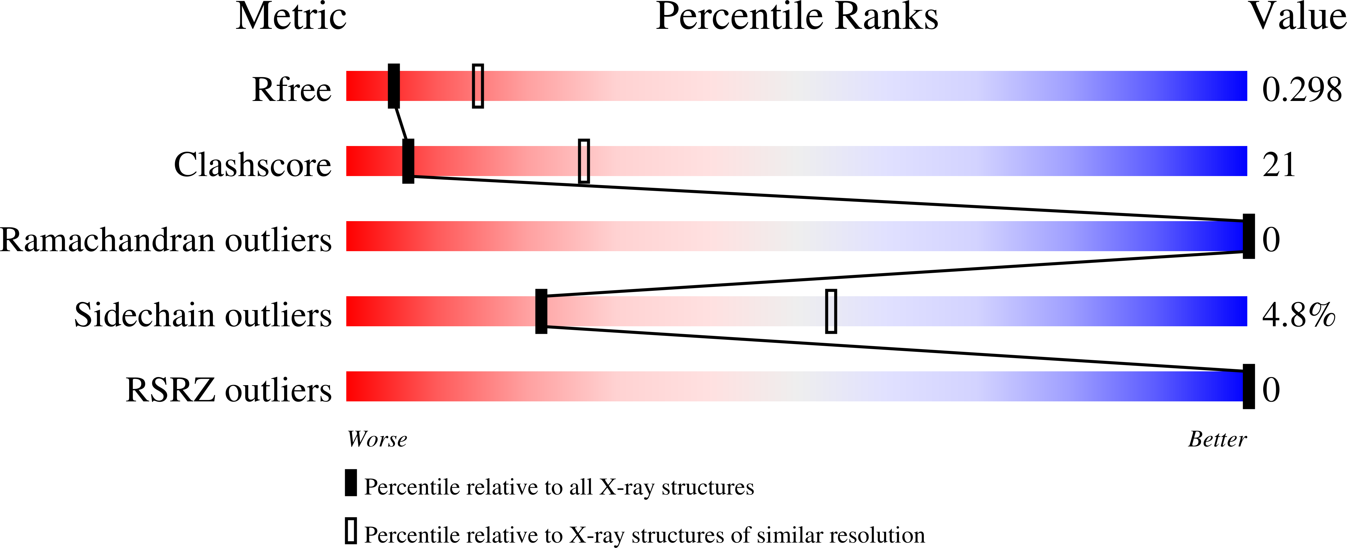 8RHT validation report