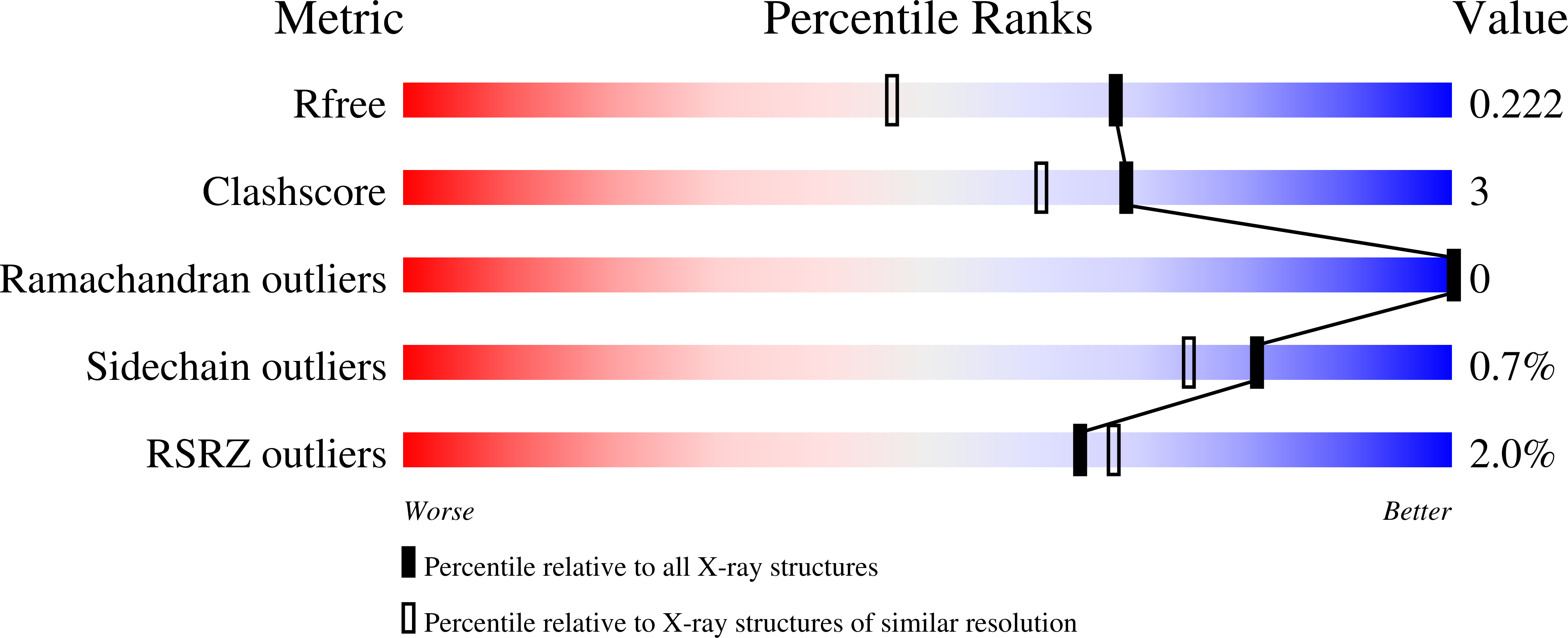 8RHV validation report