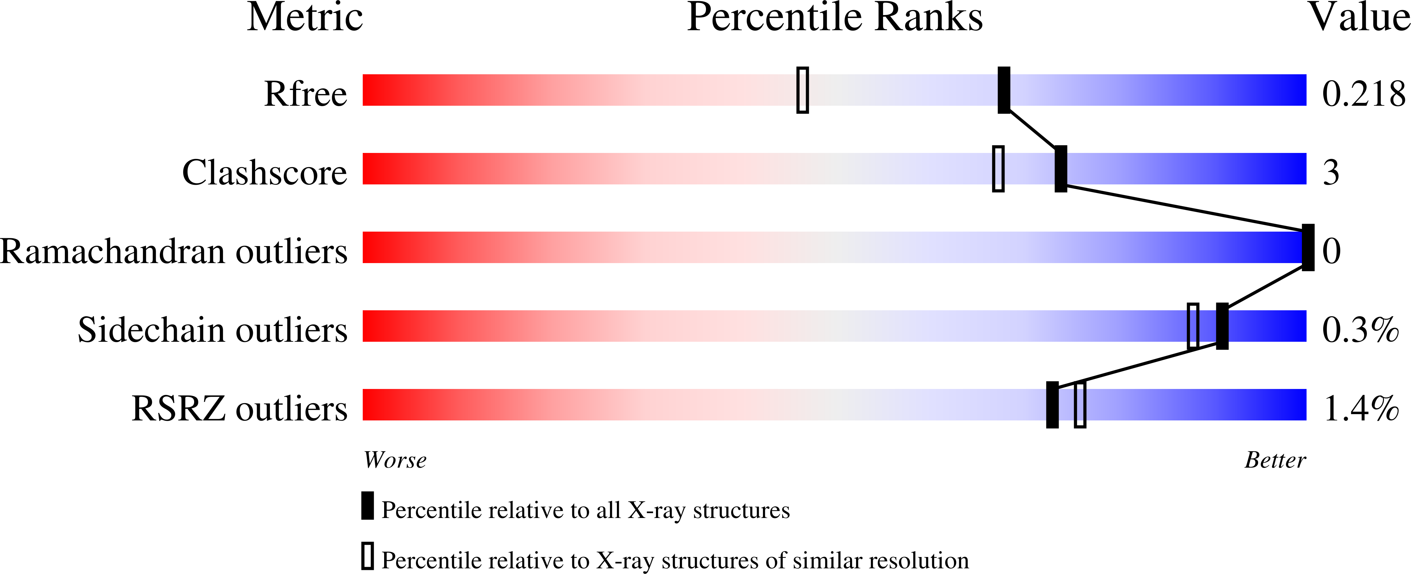 8RHW validation report