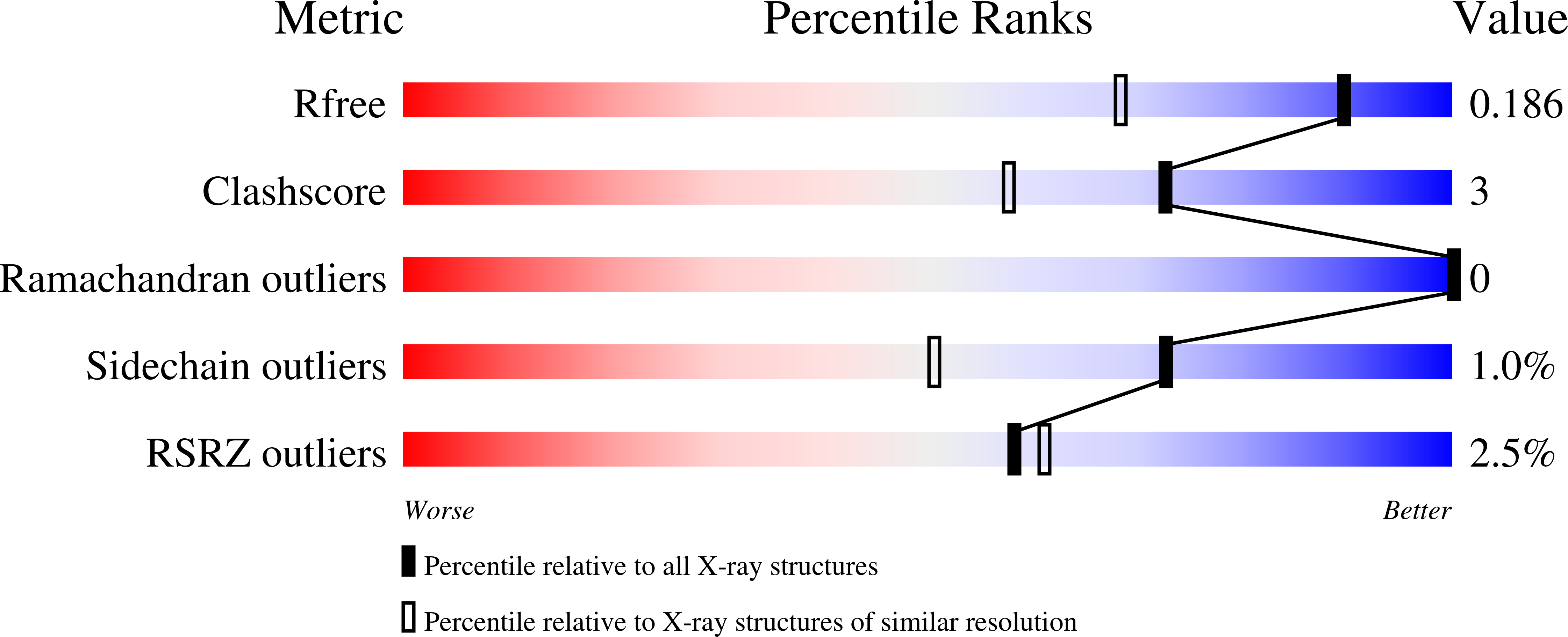8RHX validation report